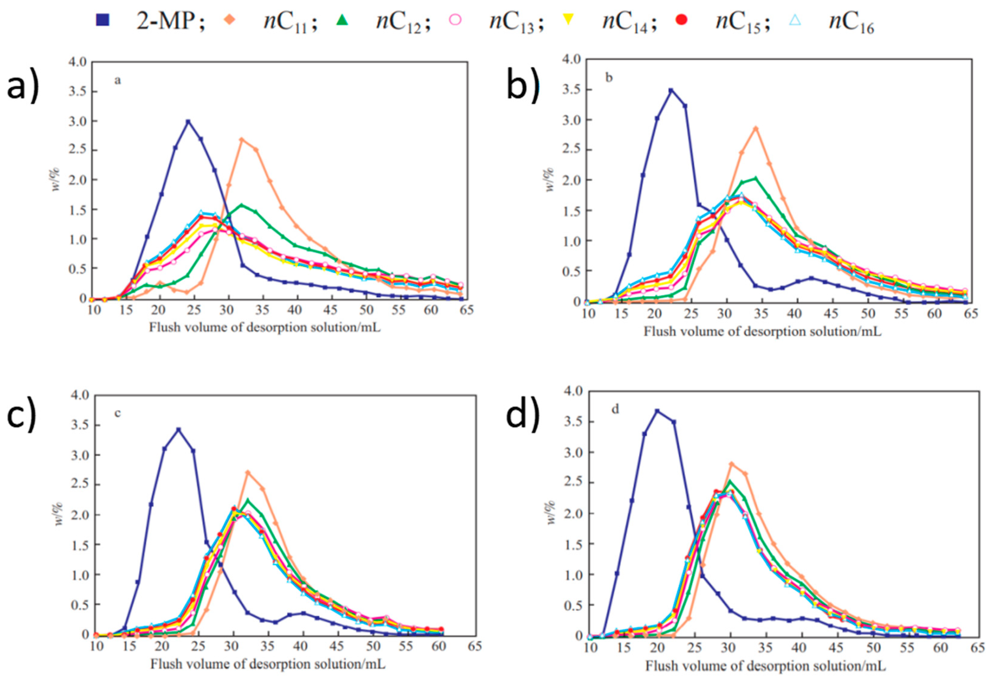Separations 10 00017 g005 Separations 10 00017 g005