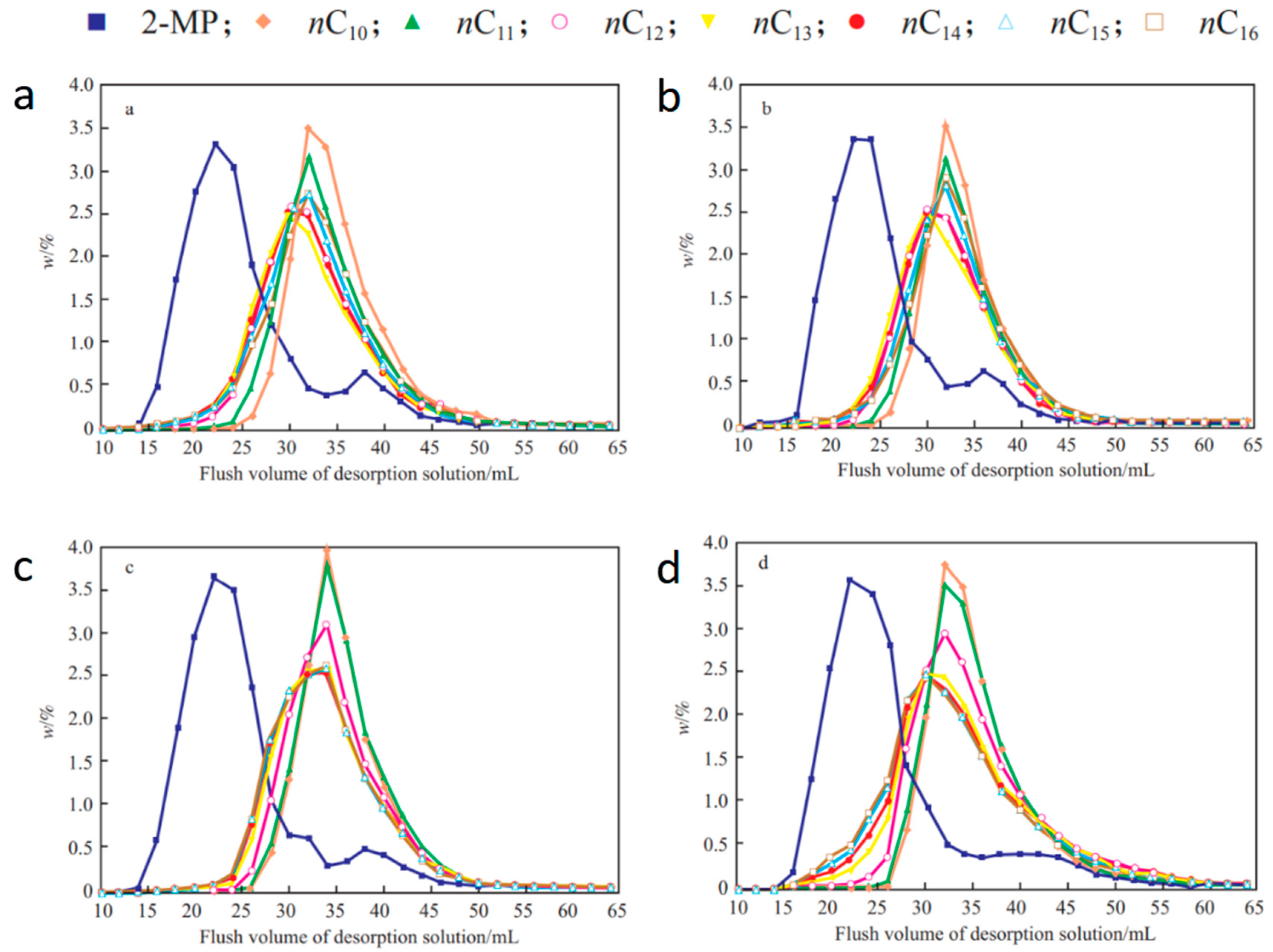 Separations 10 00017 g008 Separations 10 00017 g008