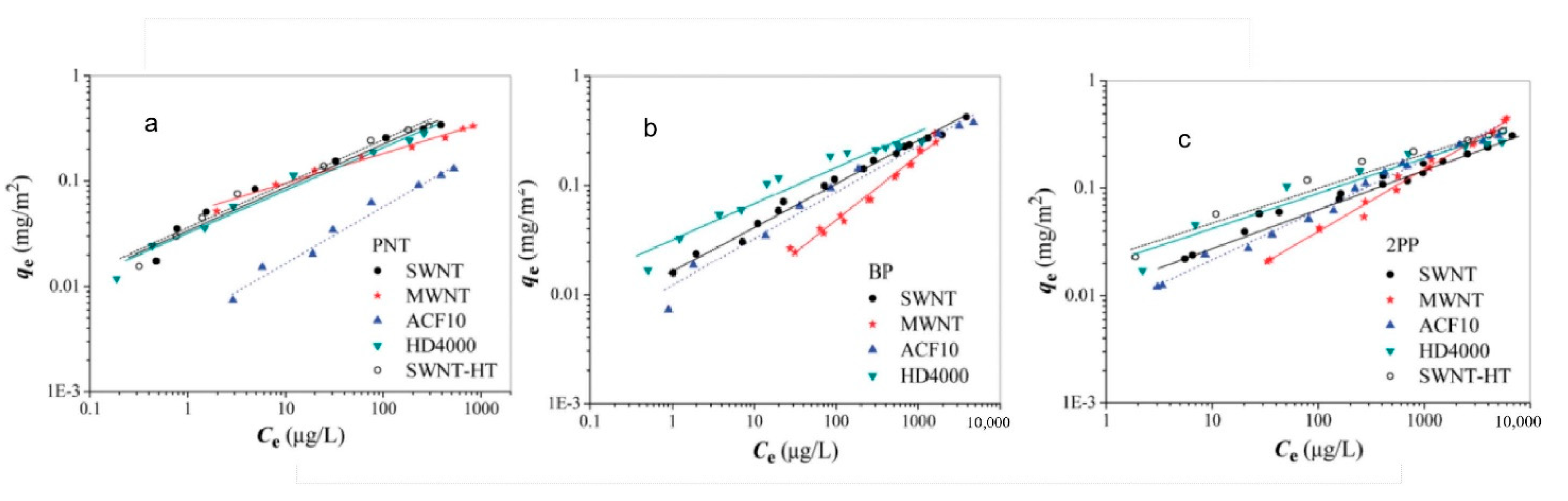 Separations 10 00017 g009 Separations 10 00017 g009