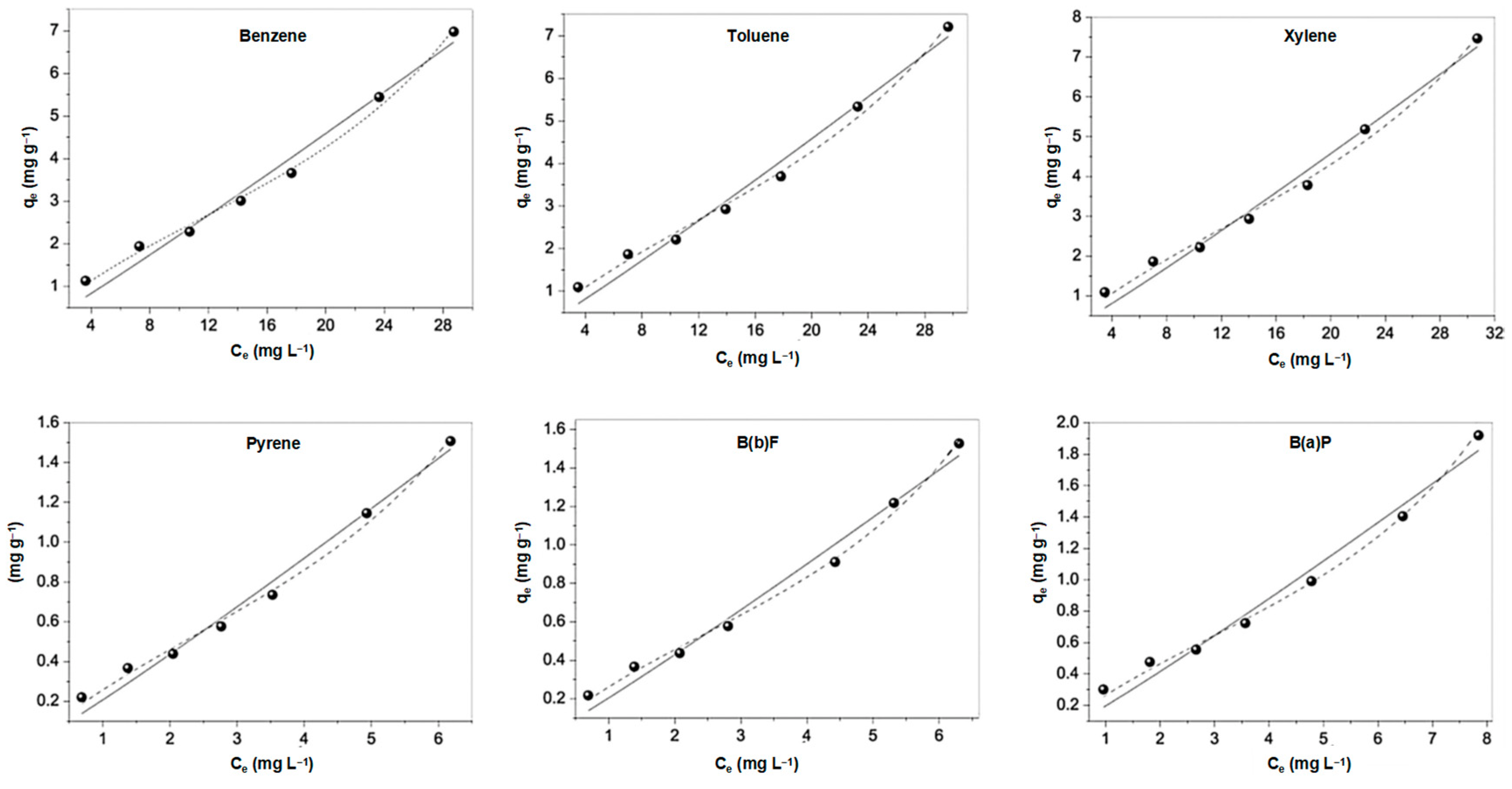 Separations 10 00017 g010 Separations 10 00017 g010