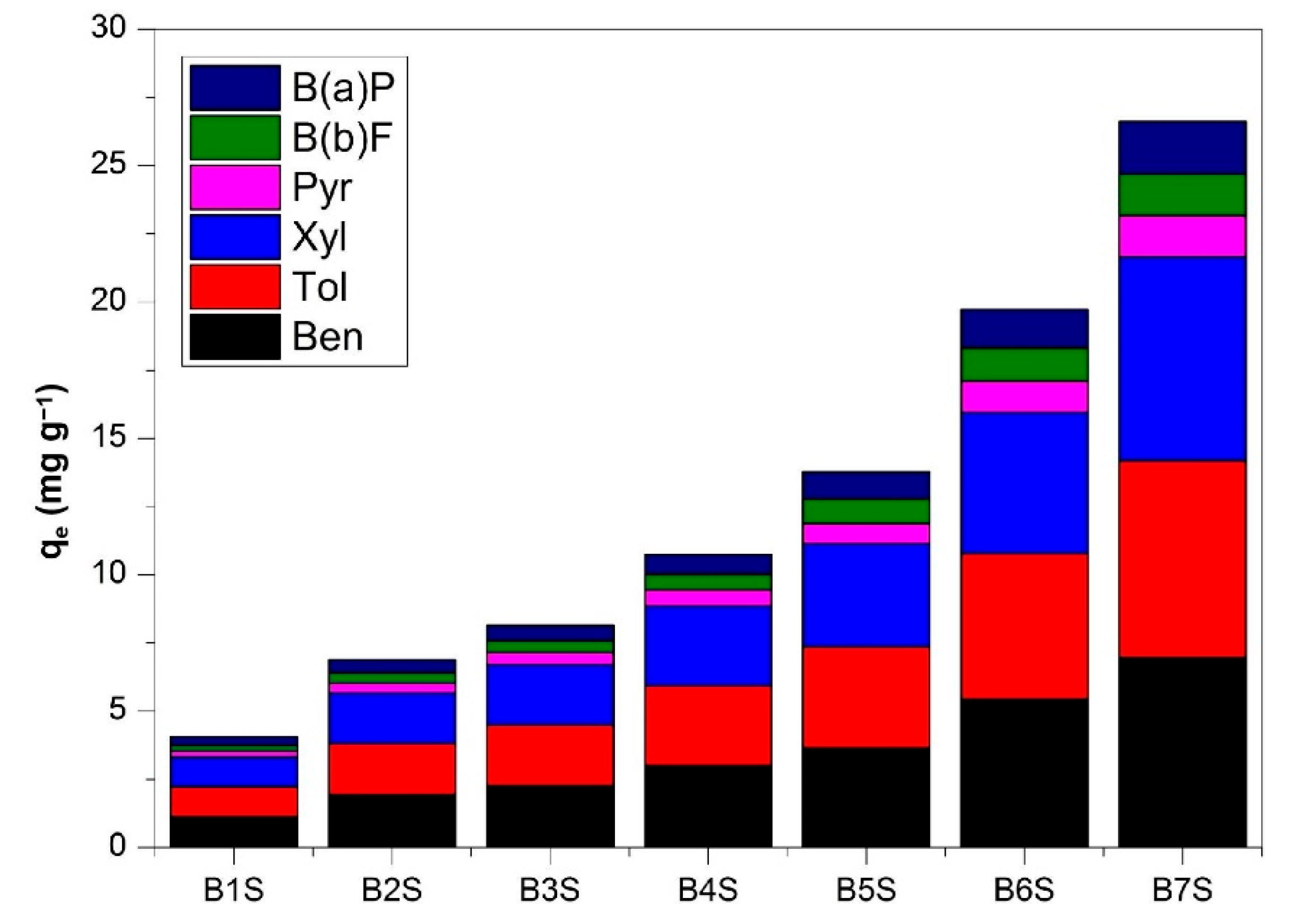Separations 10 00017 g011 Separations 10 00017 g011