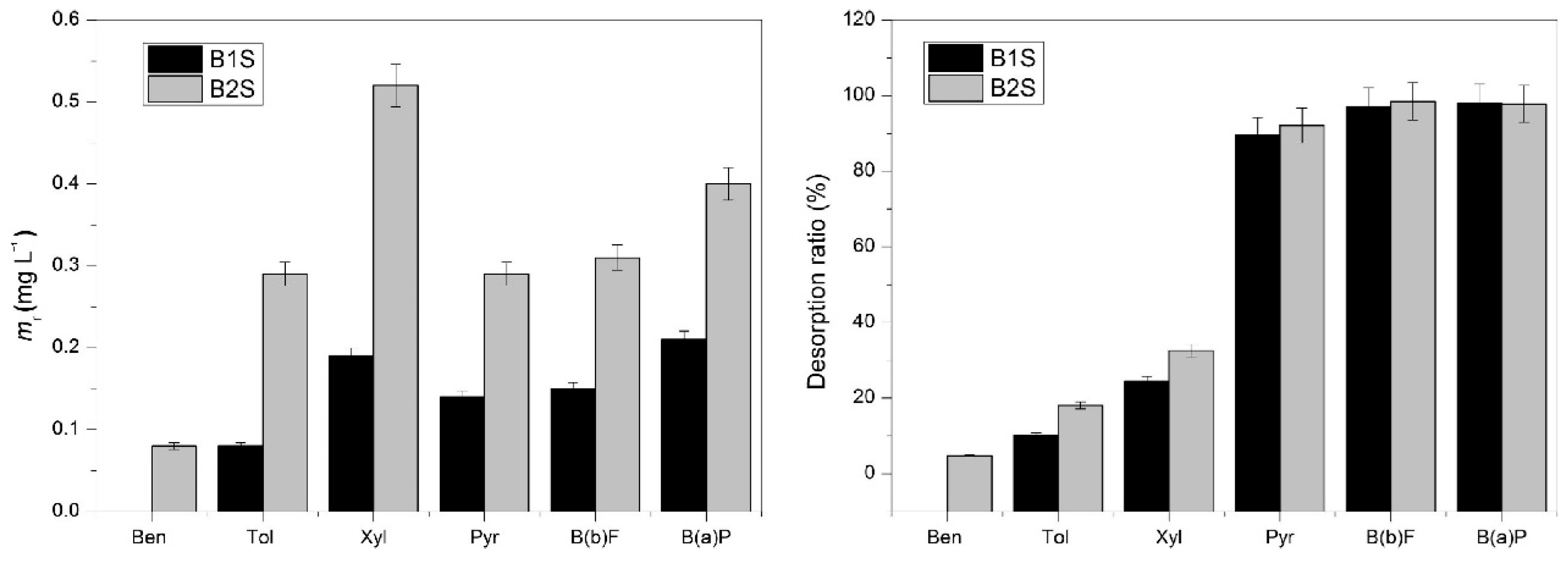 Separations 10 00017 g012 Separations 10 00017 g012