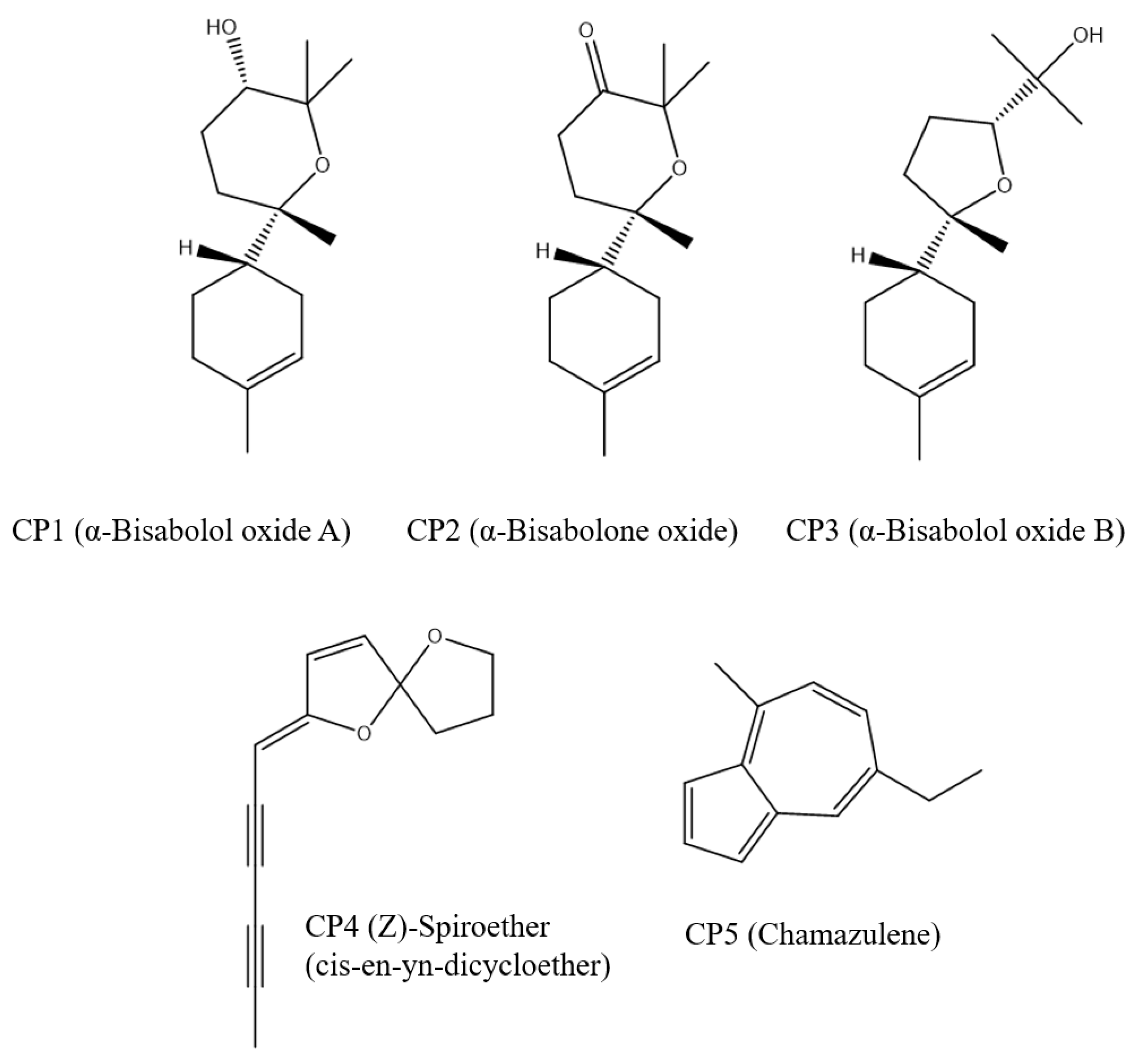 Separations 10 00018 g001 Separations 10 00018 g001