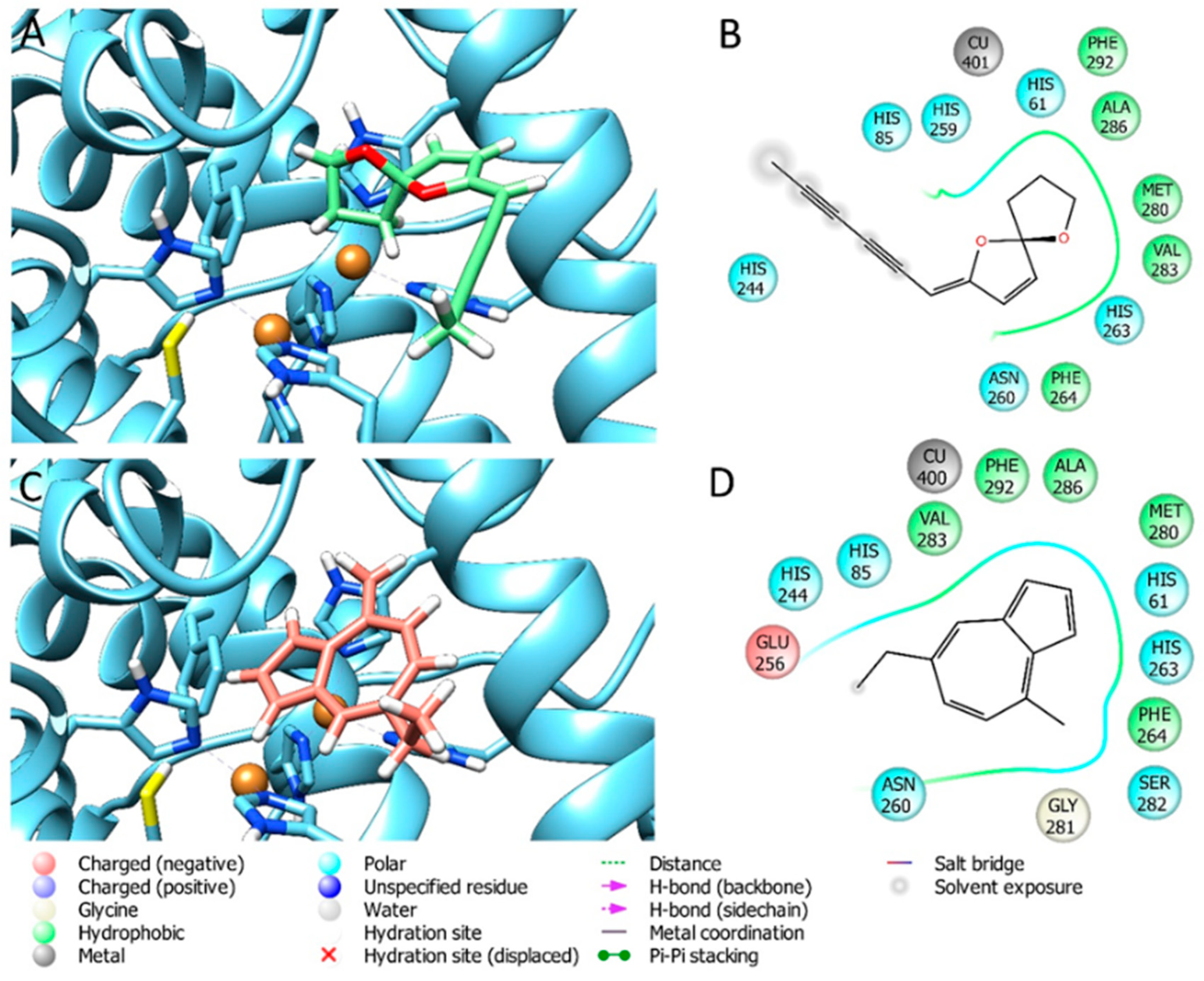 Separations 10 00018 g003 Separations 10 00018 g003