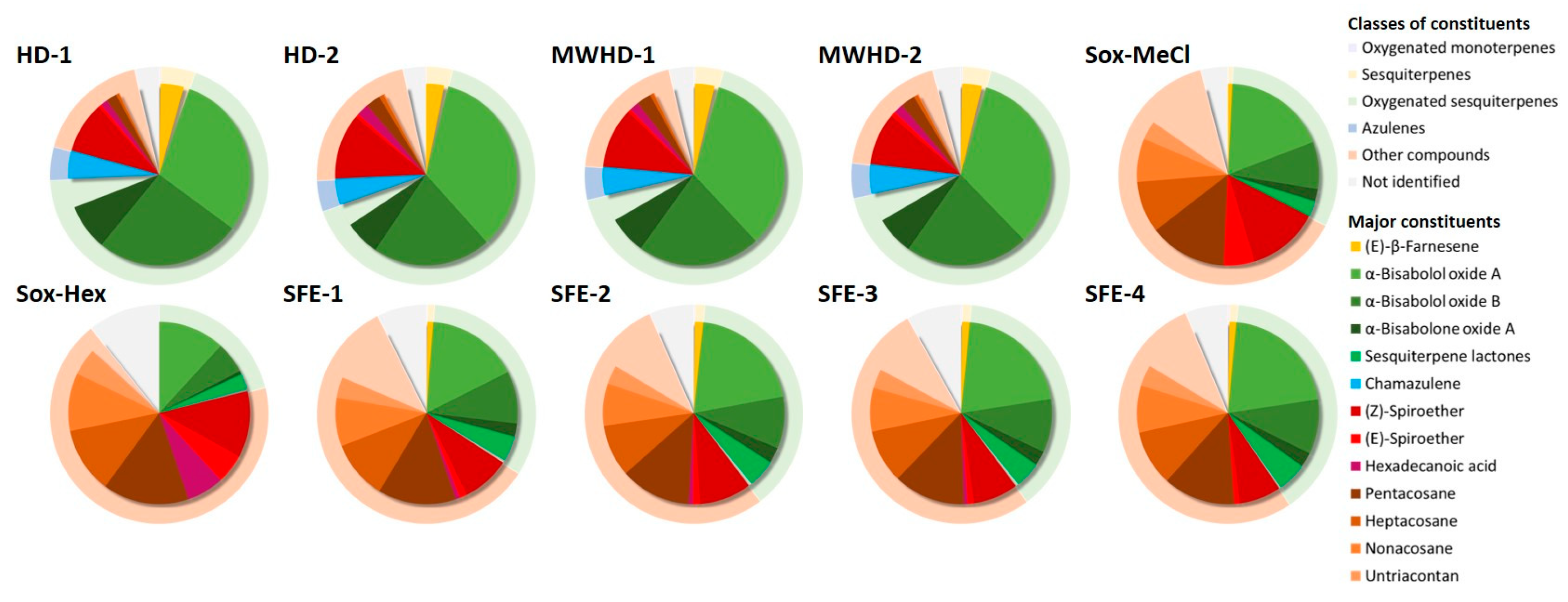Separations 10 00018 g004 Separations 10 00018 g004