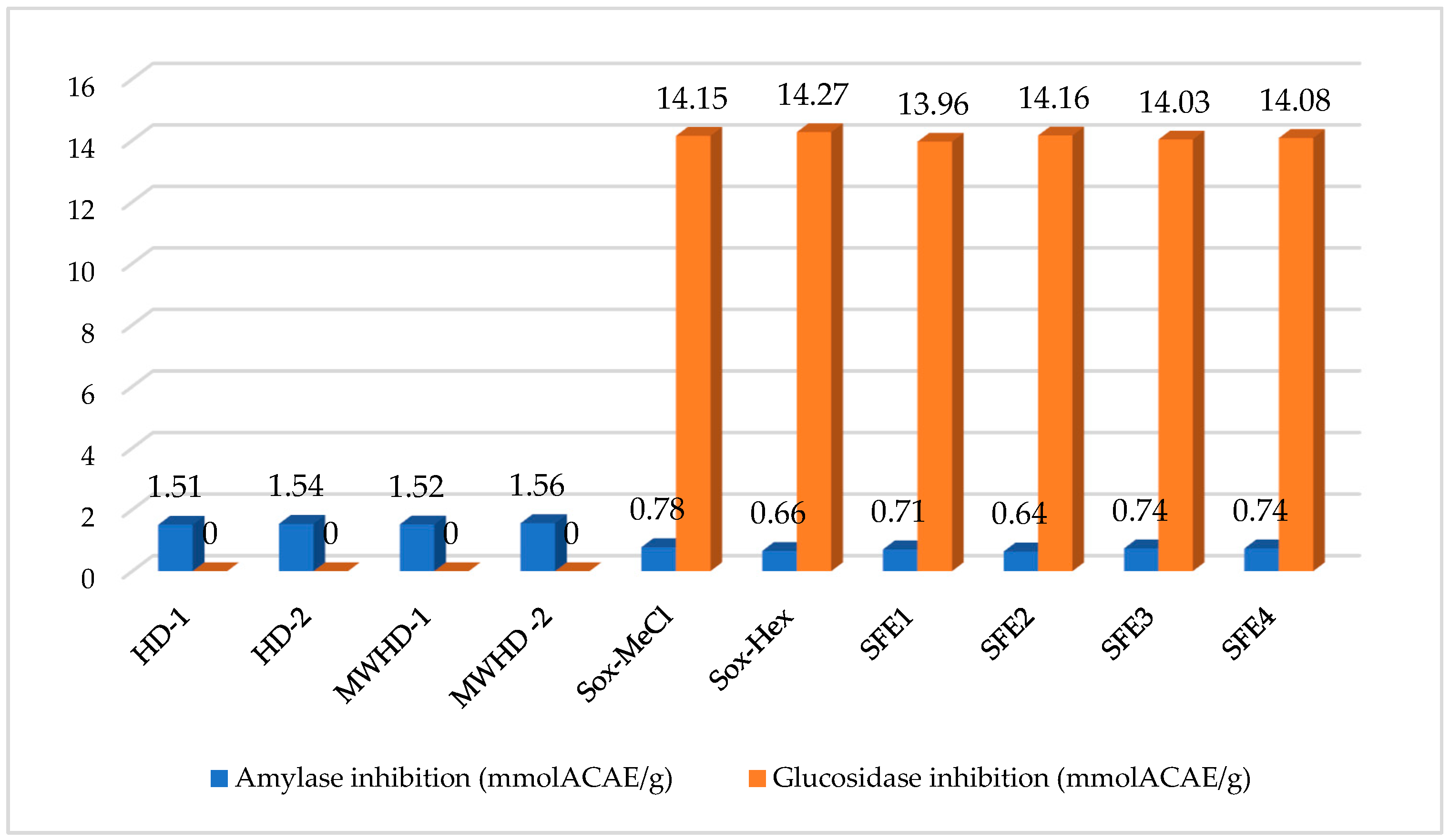 Separations 10 00018 g006 Separations 10 00018 g006