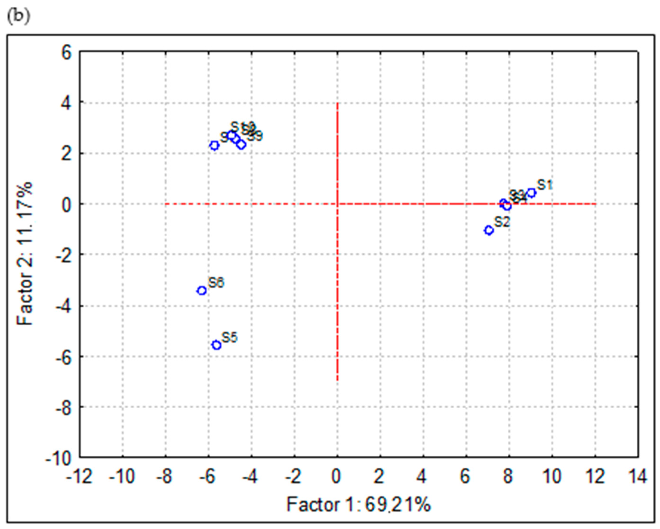 Separations 10 00018 g007b Separations 10 00018 g007b