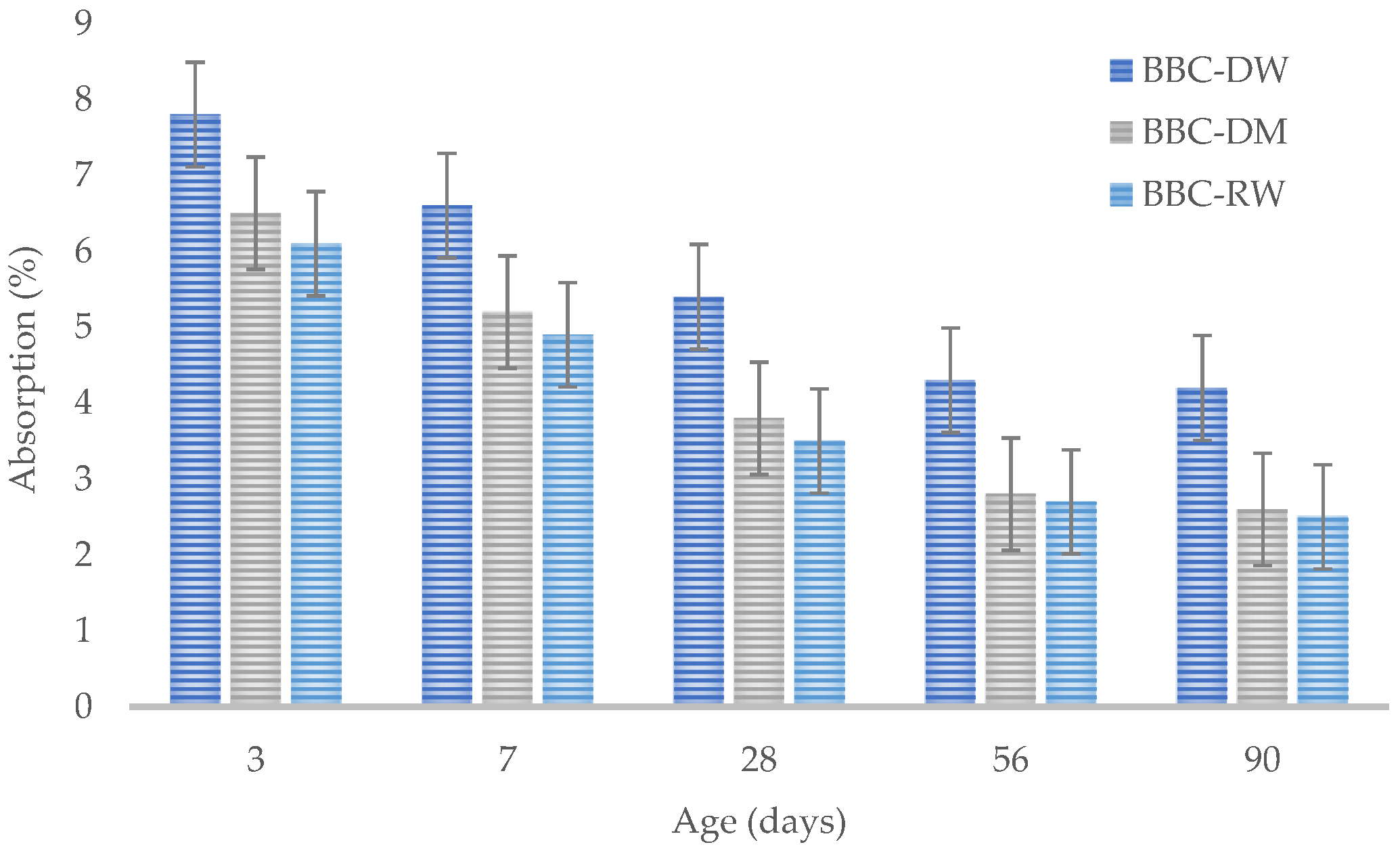Separations 10 00019 g005