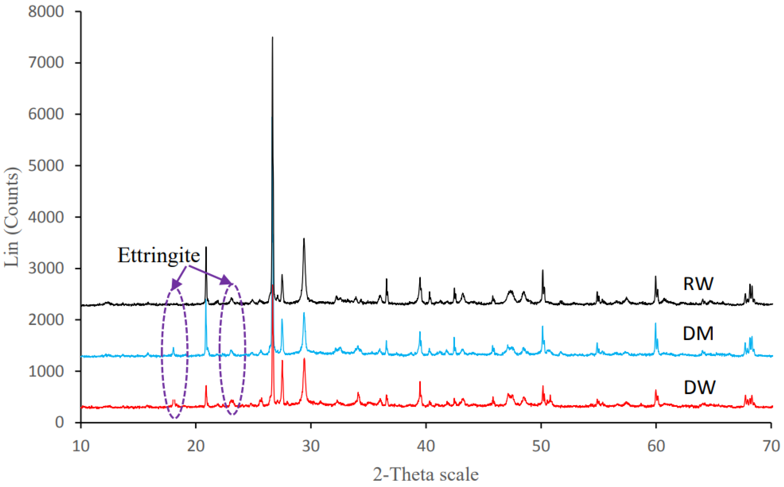 Separations 10 00019 g010