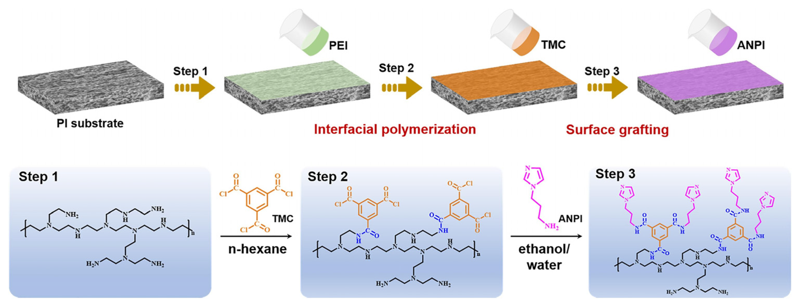 Separations 10 00020 g003