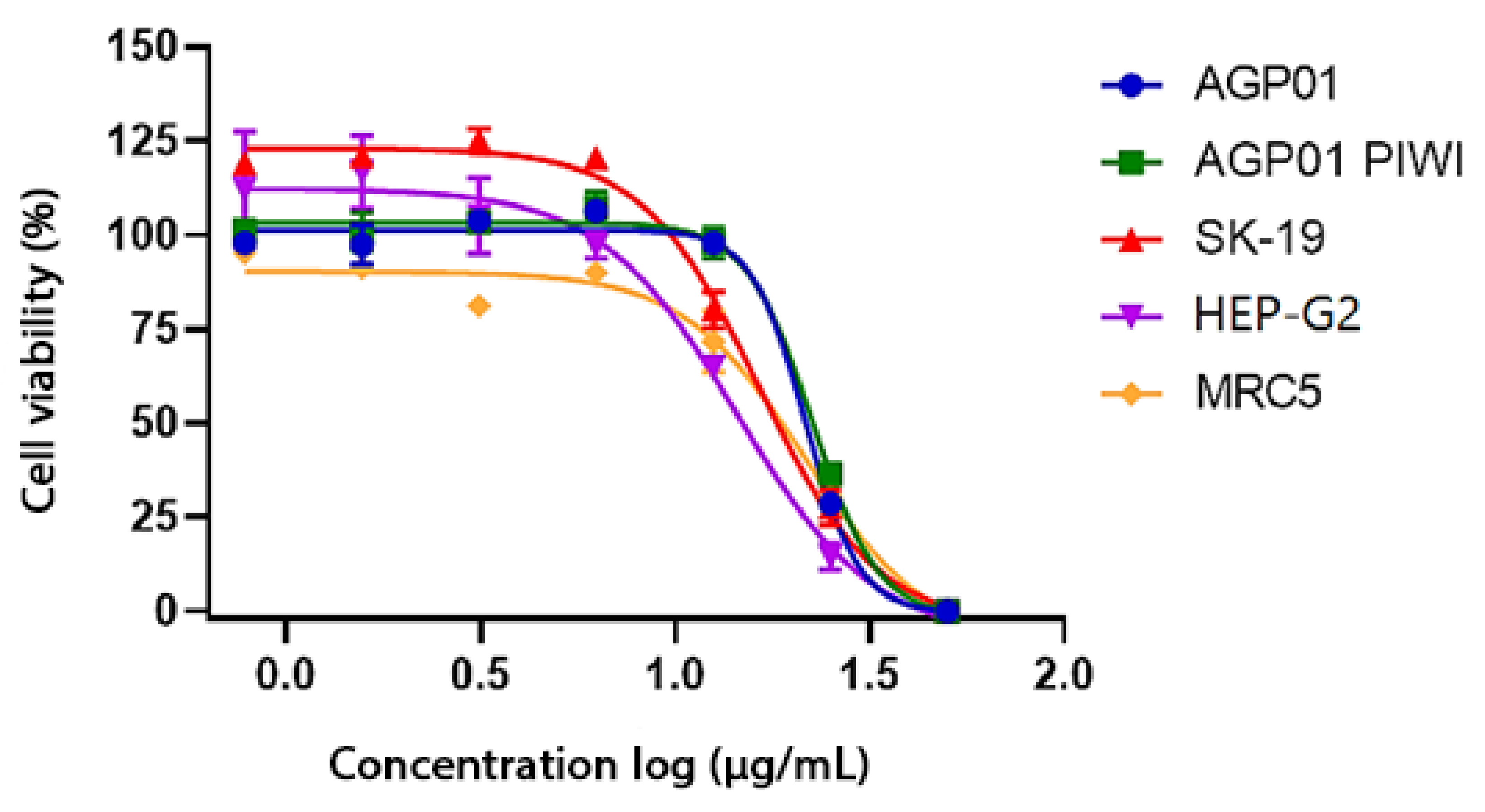 Separations 10 00021 g009