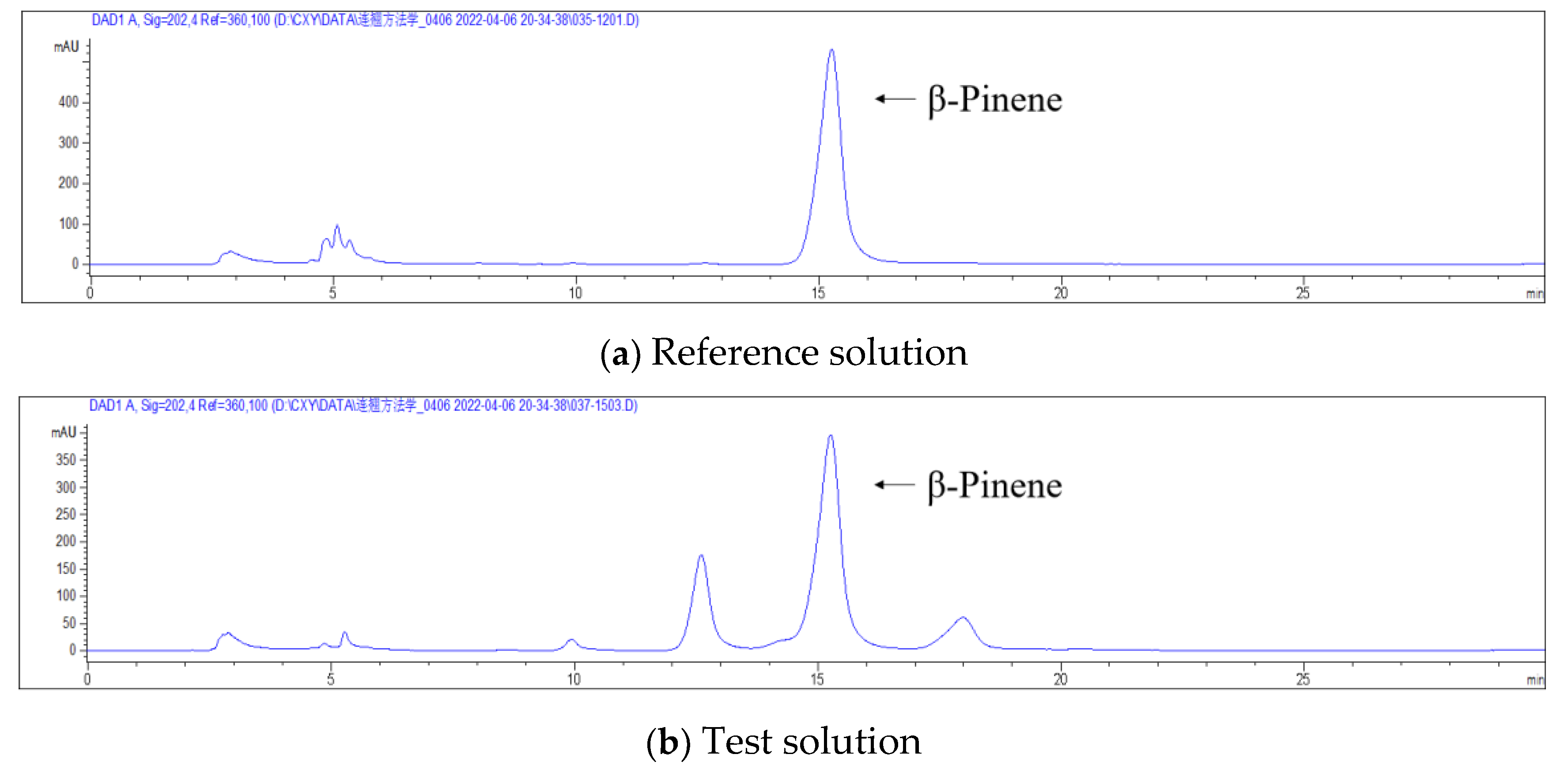 Separations 10 00025 g002 Separations 10 00025 g002