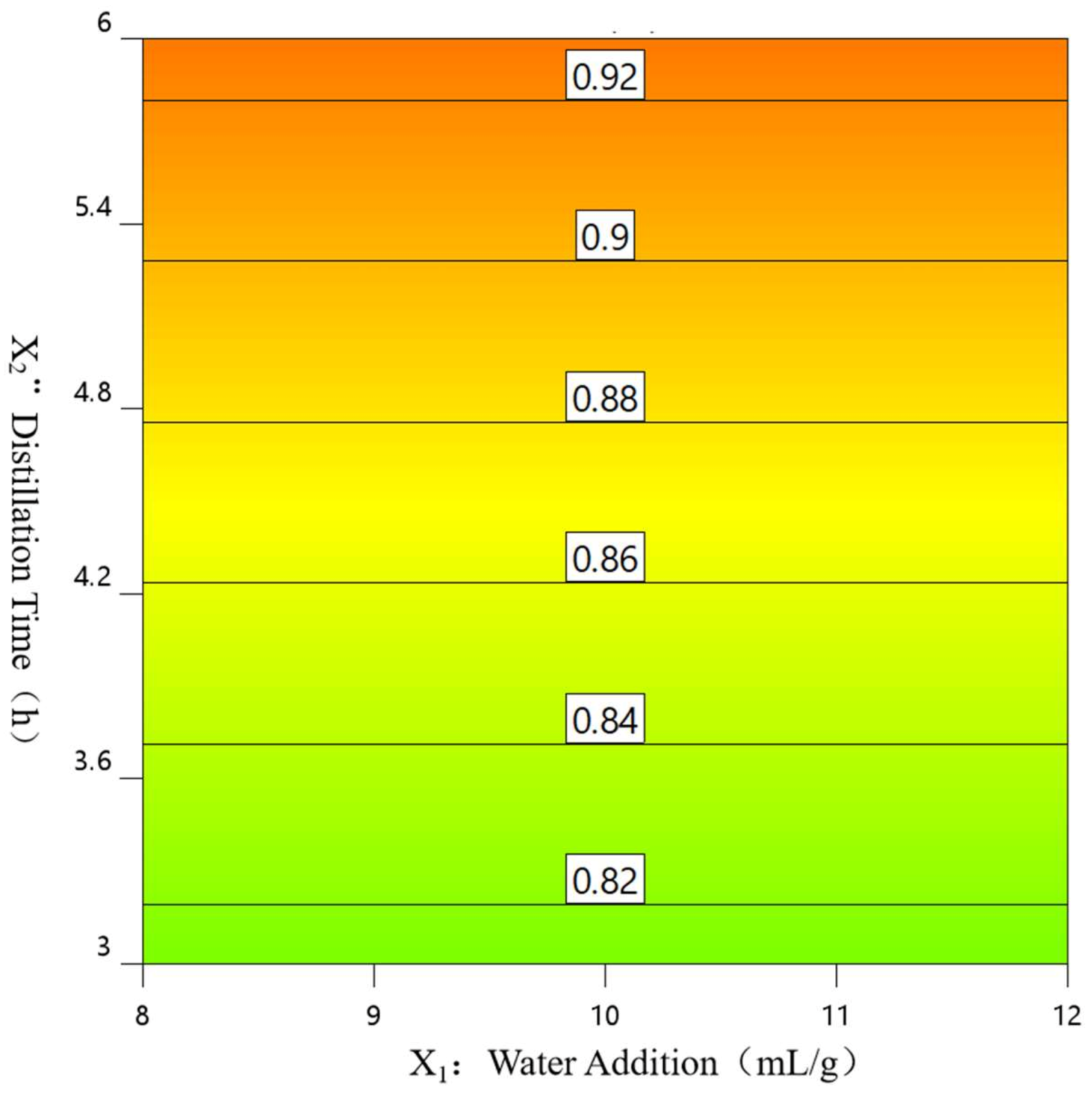 Separations 10 00025 g003 Separations 10 00025 g003
