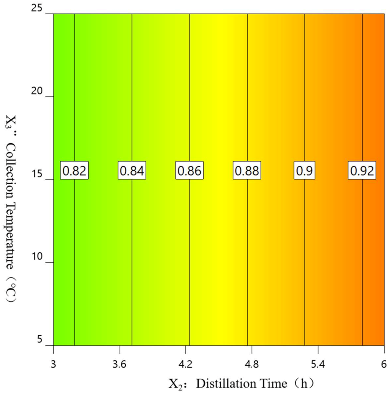 Separations 10 00025 g005 Separations 10 00025 g005