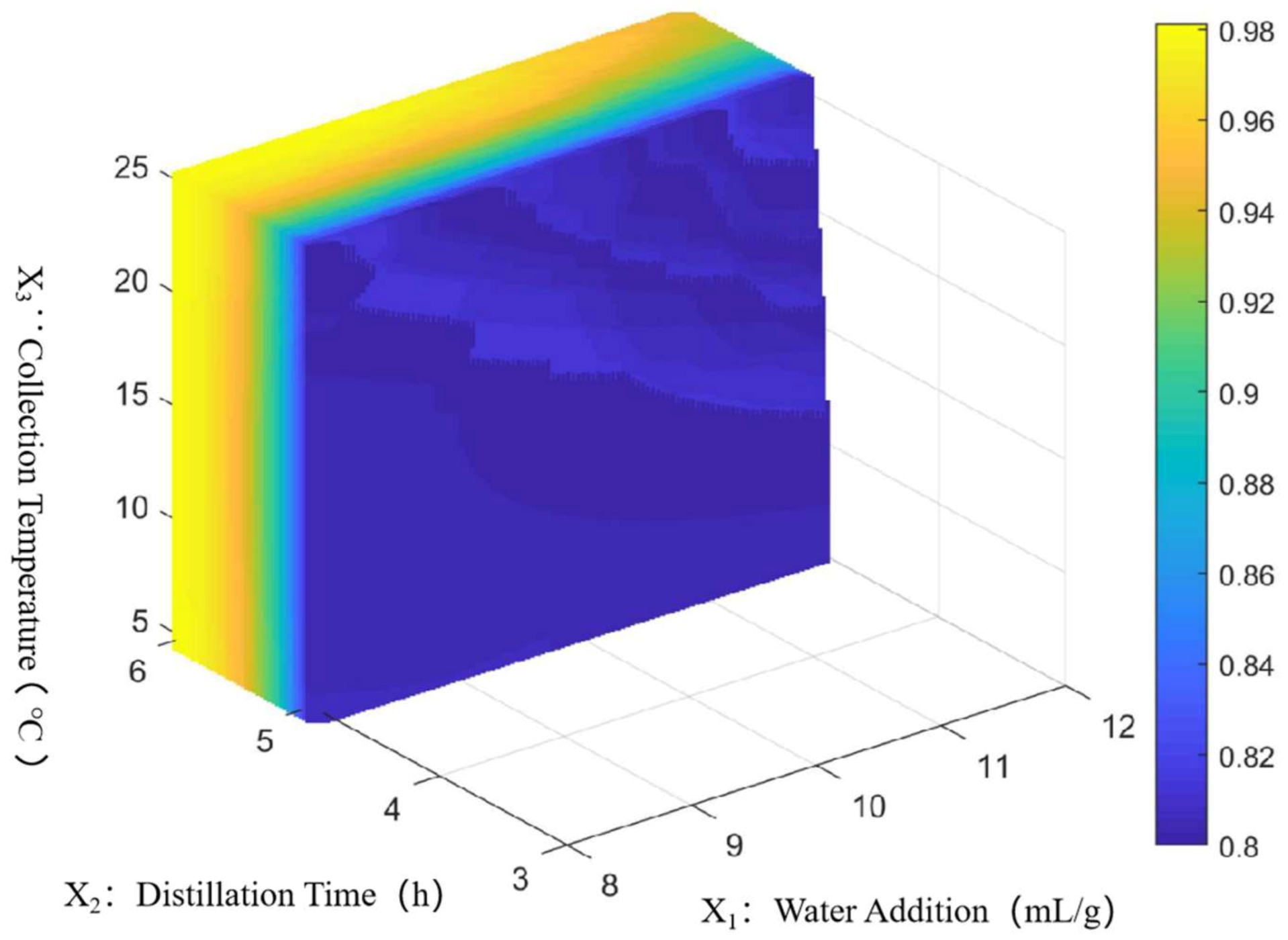 Separations 10 00025 g006 Separations 10 00025 g006