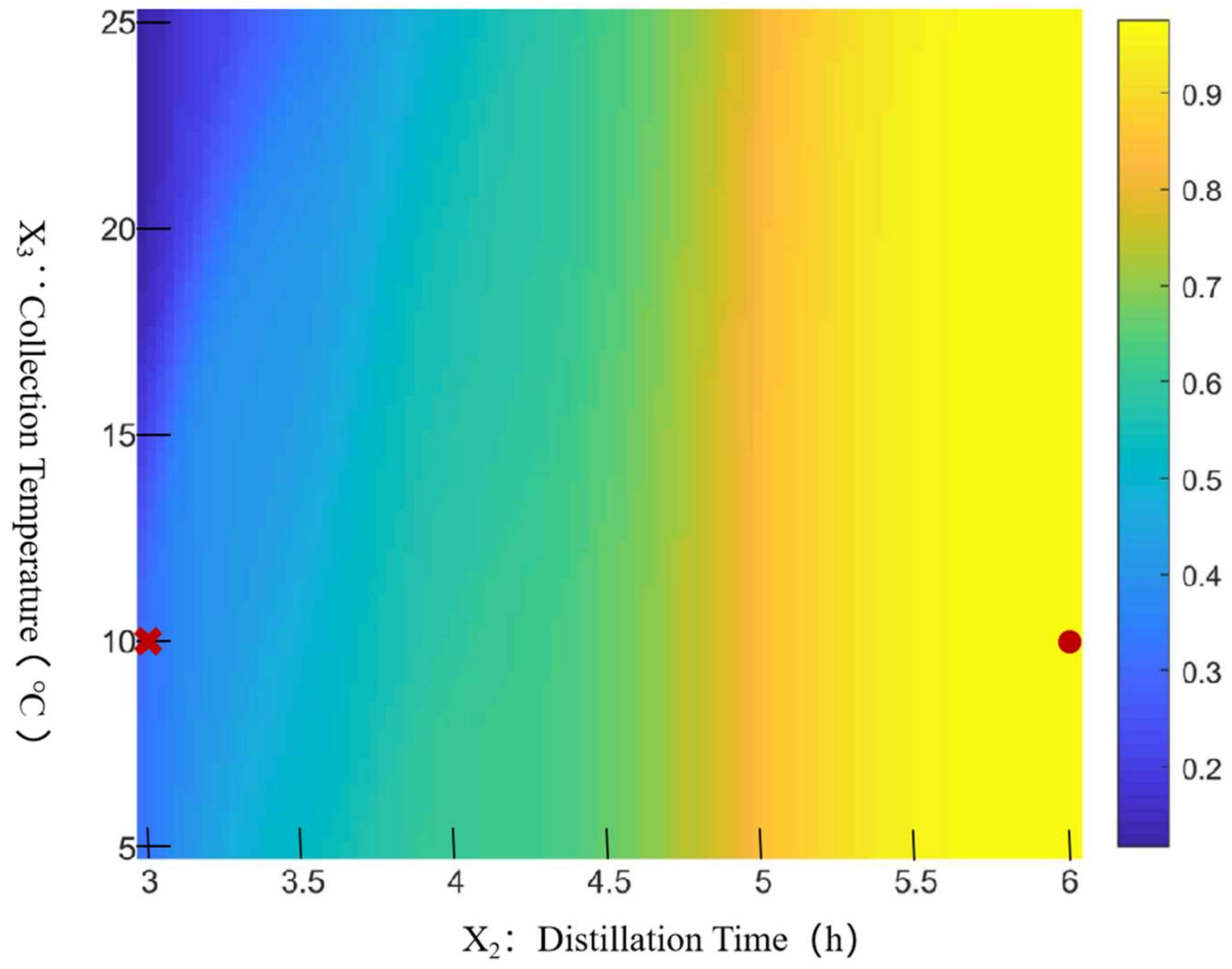 Separations 10 00025 g007 Separations 10 00025 g007