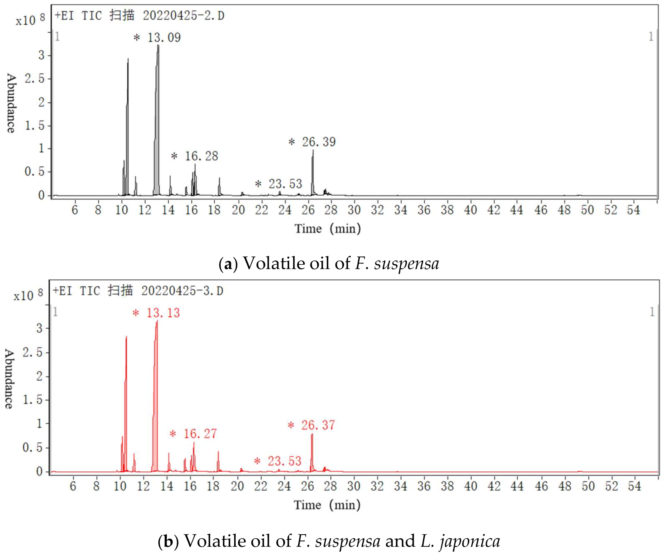 Separations 10 00025 g008 Separations 10 00025 g008