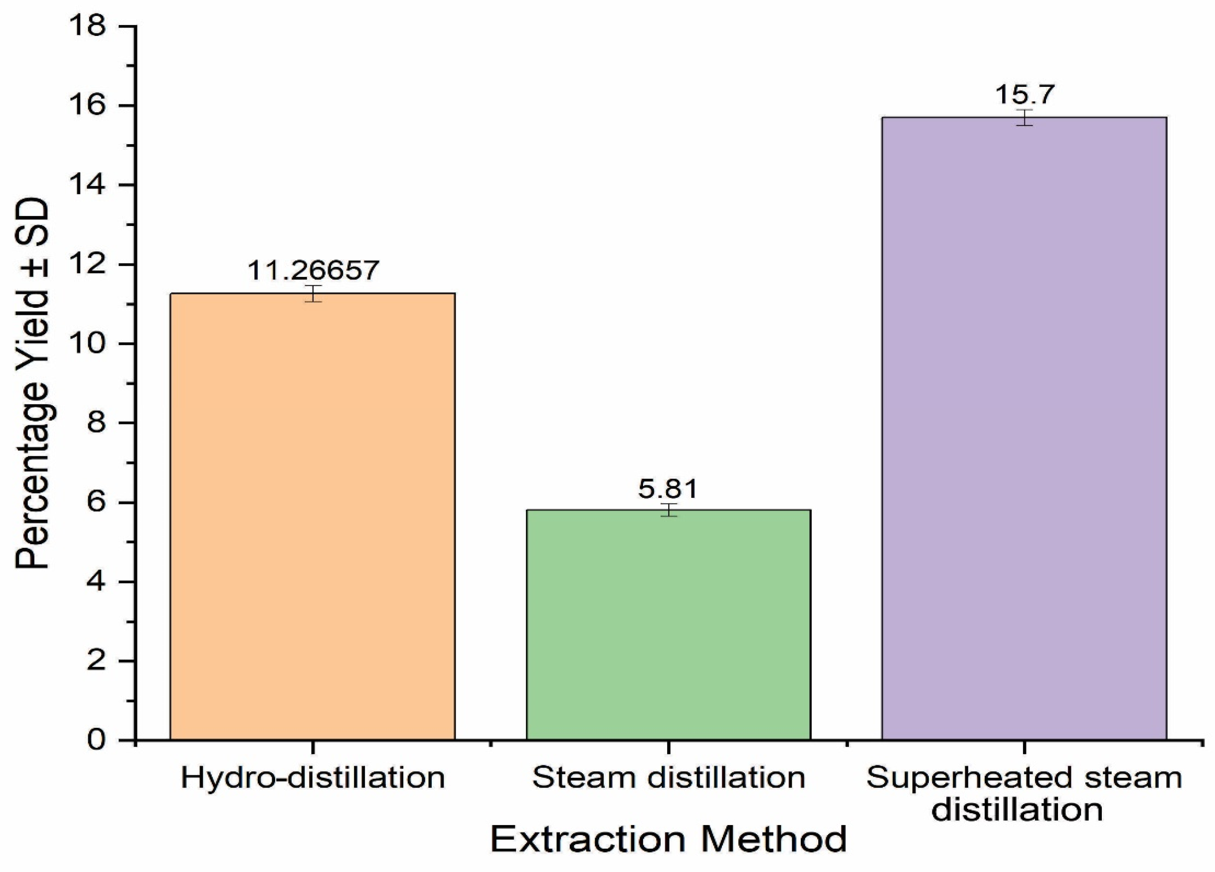Separations 10 00027 g001 Separations 10 00027 g001