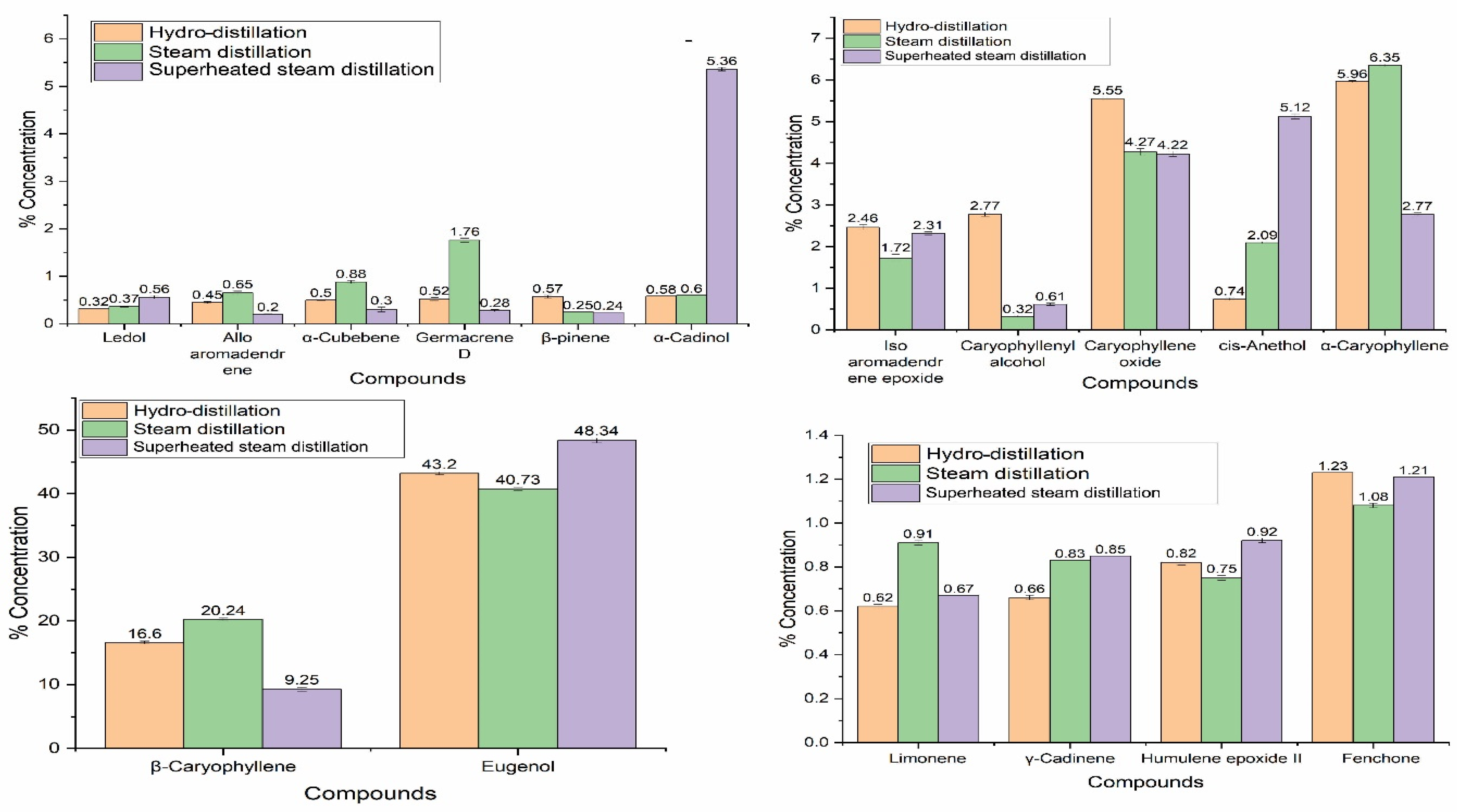 Separations 10 00027 g002 Separations 10 00027 g002