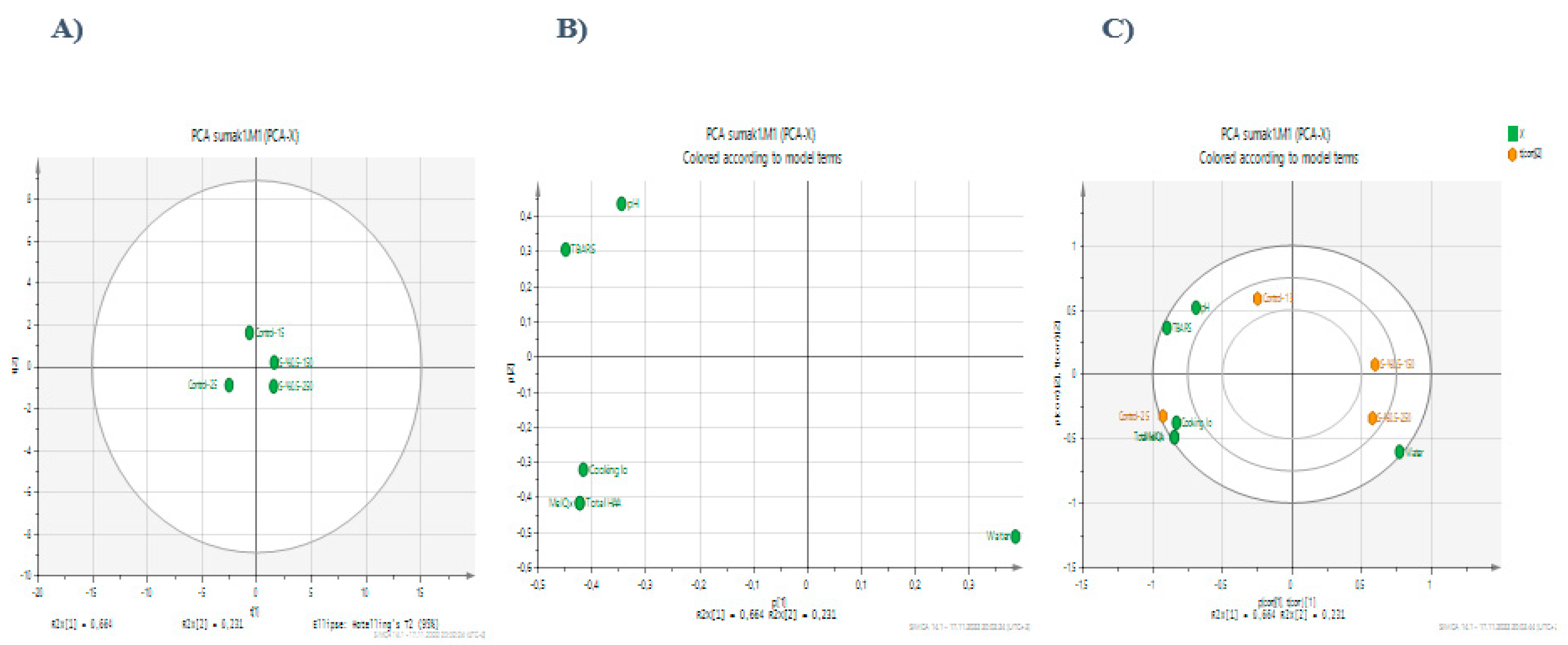 Separations 10 00029 g002