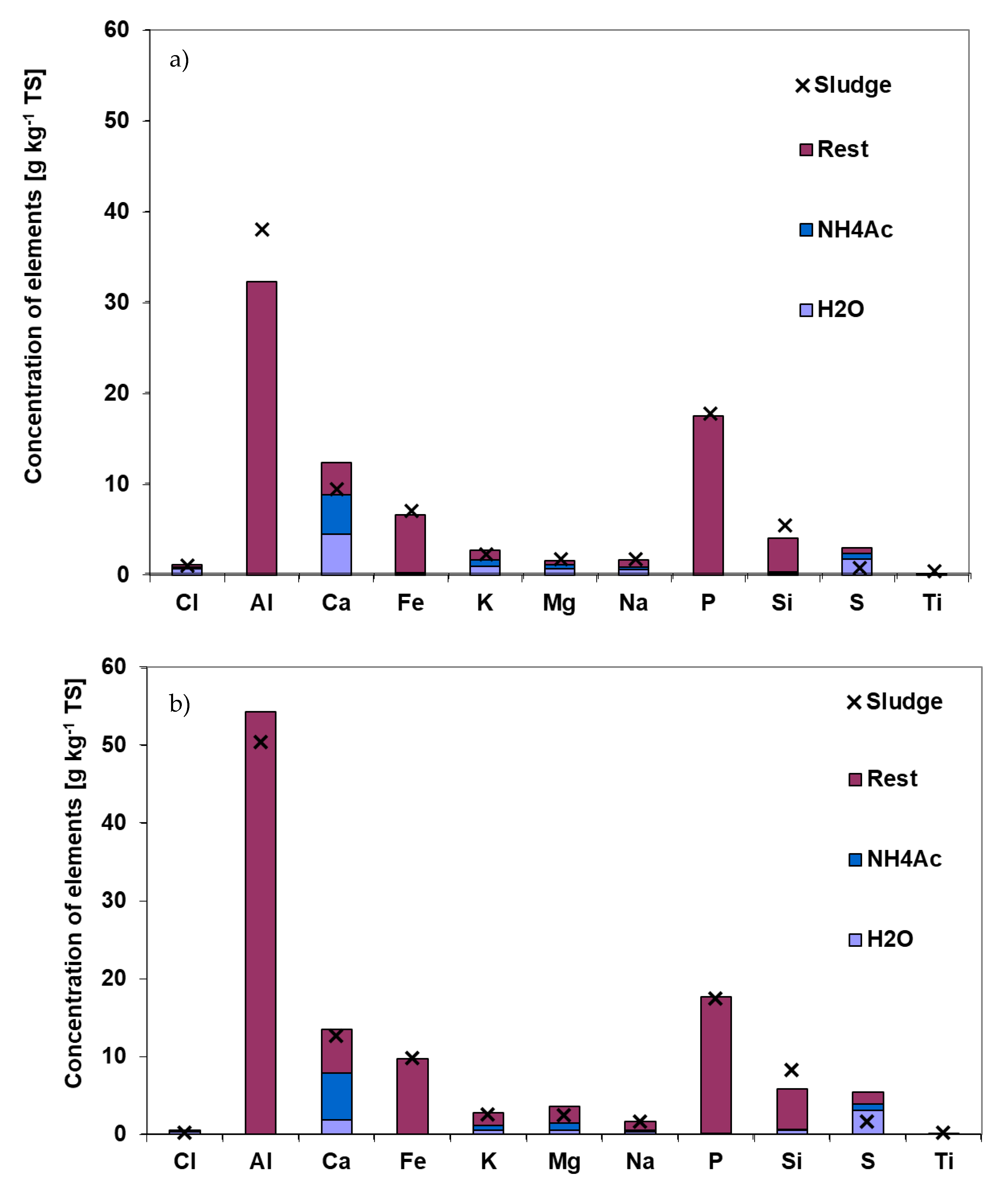 Separations 10 00031 g008