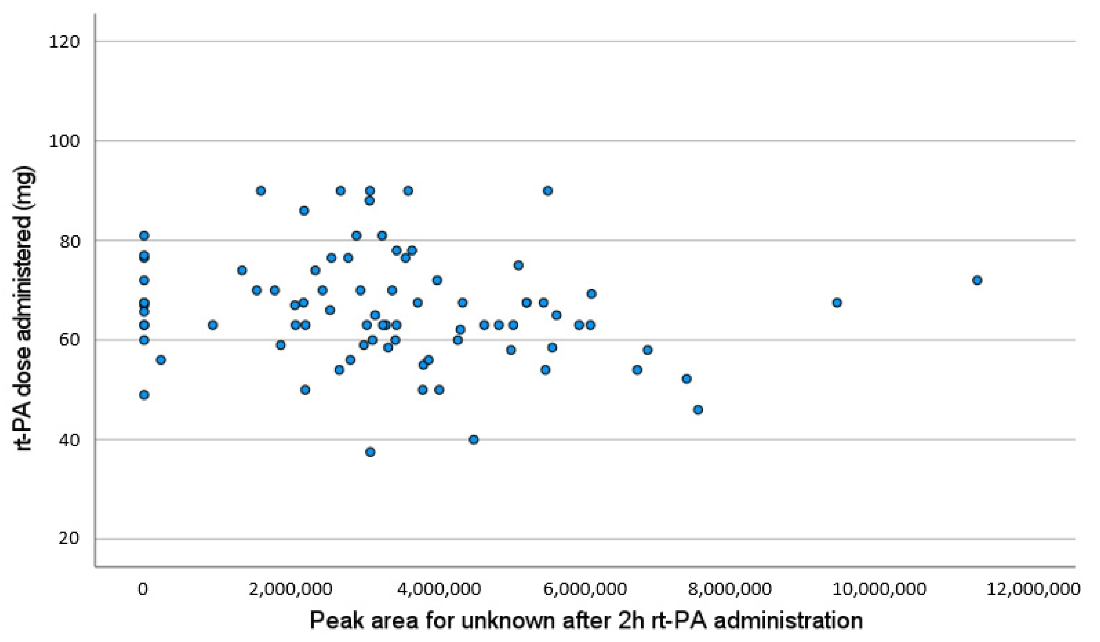 Separations 10 00034 g003 Separations 10 00034 g003