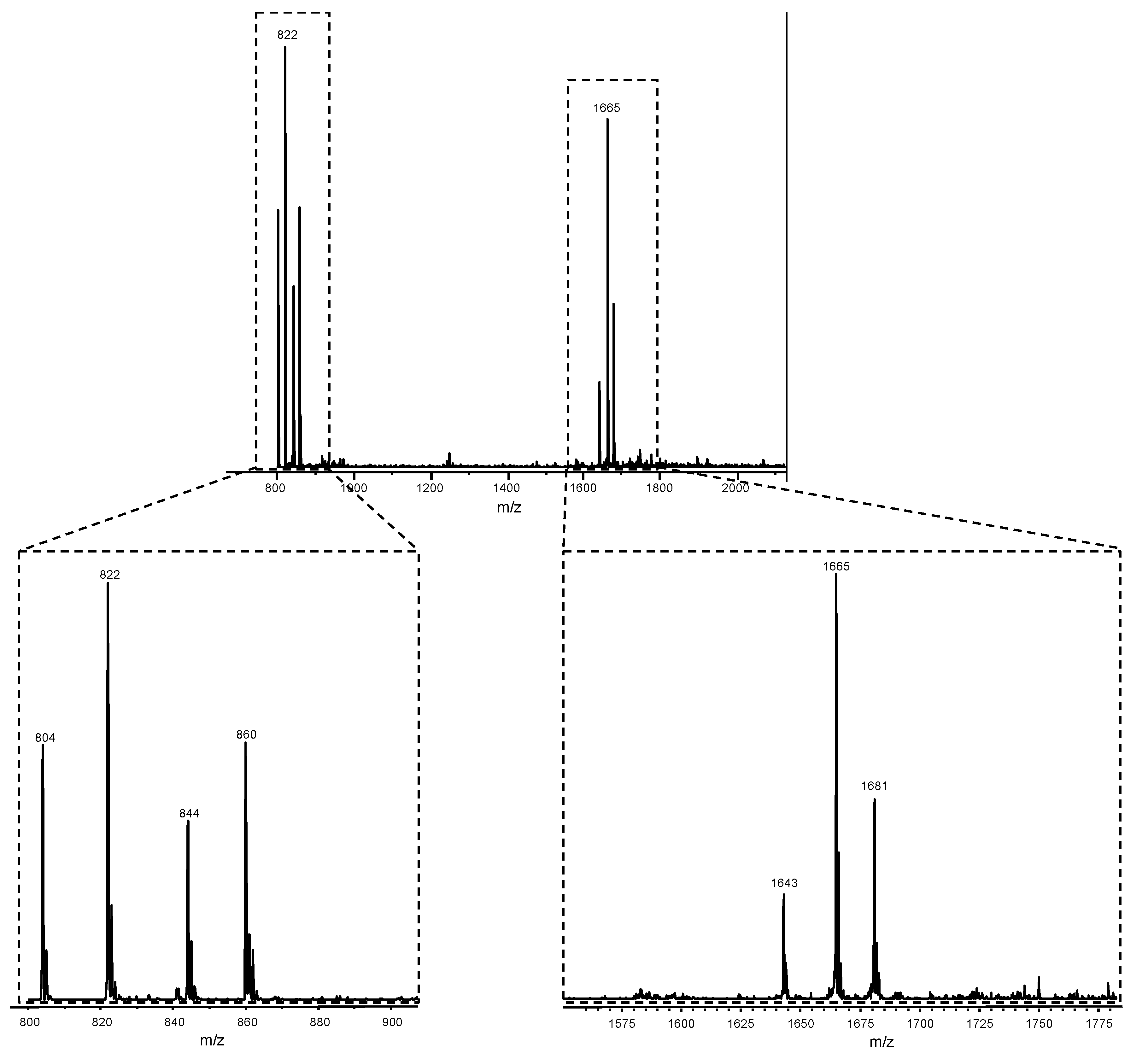 Separations 10 00034 g004 Separations 10 00034 g004