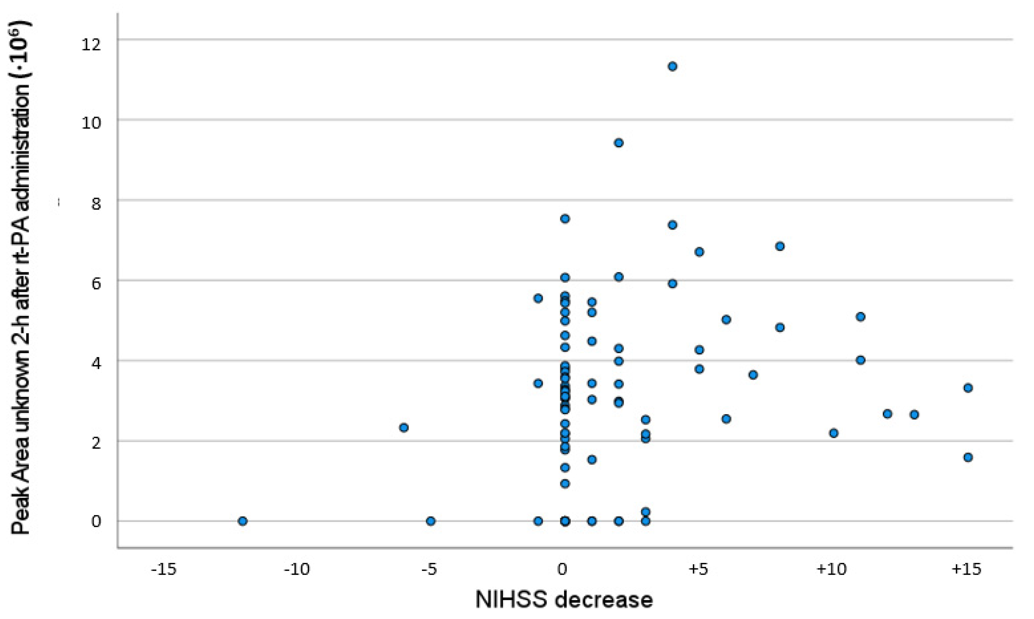Separations 10 00034 g005 Separations 10 00034 g005