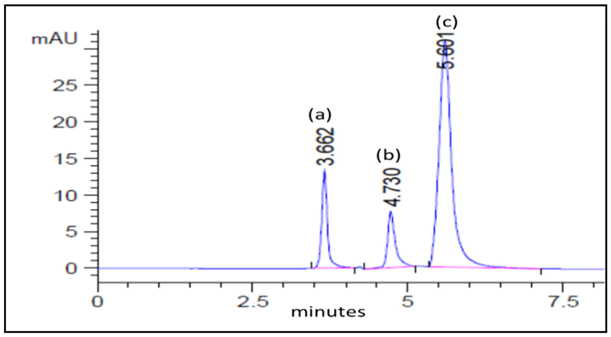 Separations 10 00037 g003 Separations 10 00037 g003
