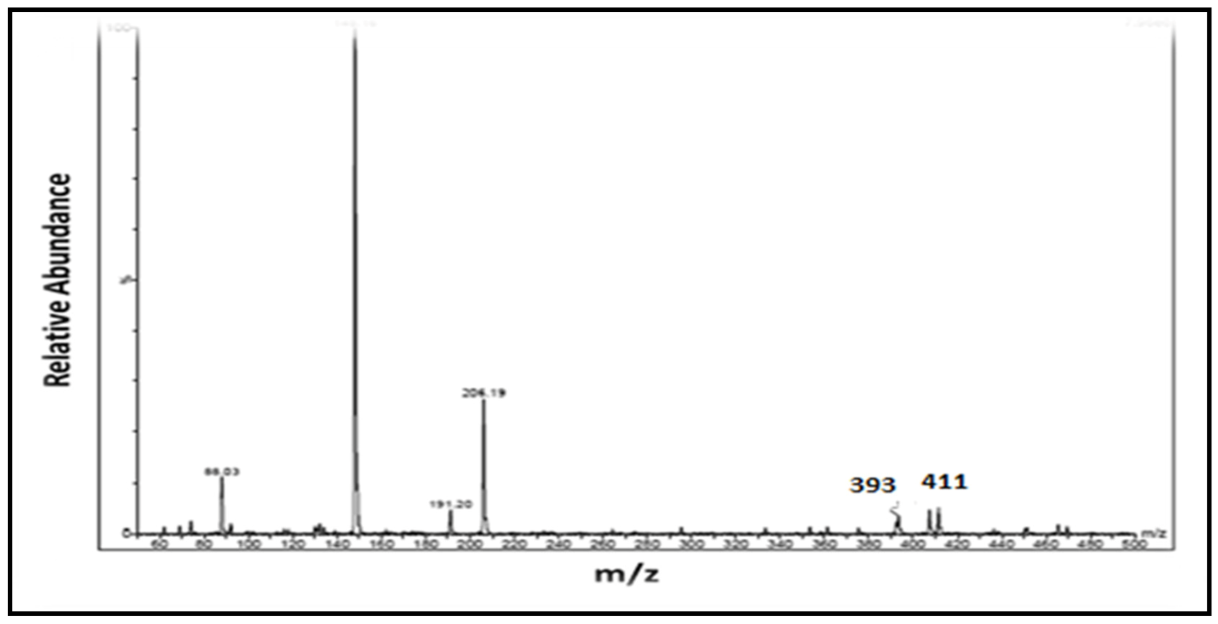 Separations 10 00037 g004 Separations 10 00037 g004