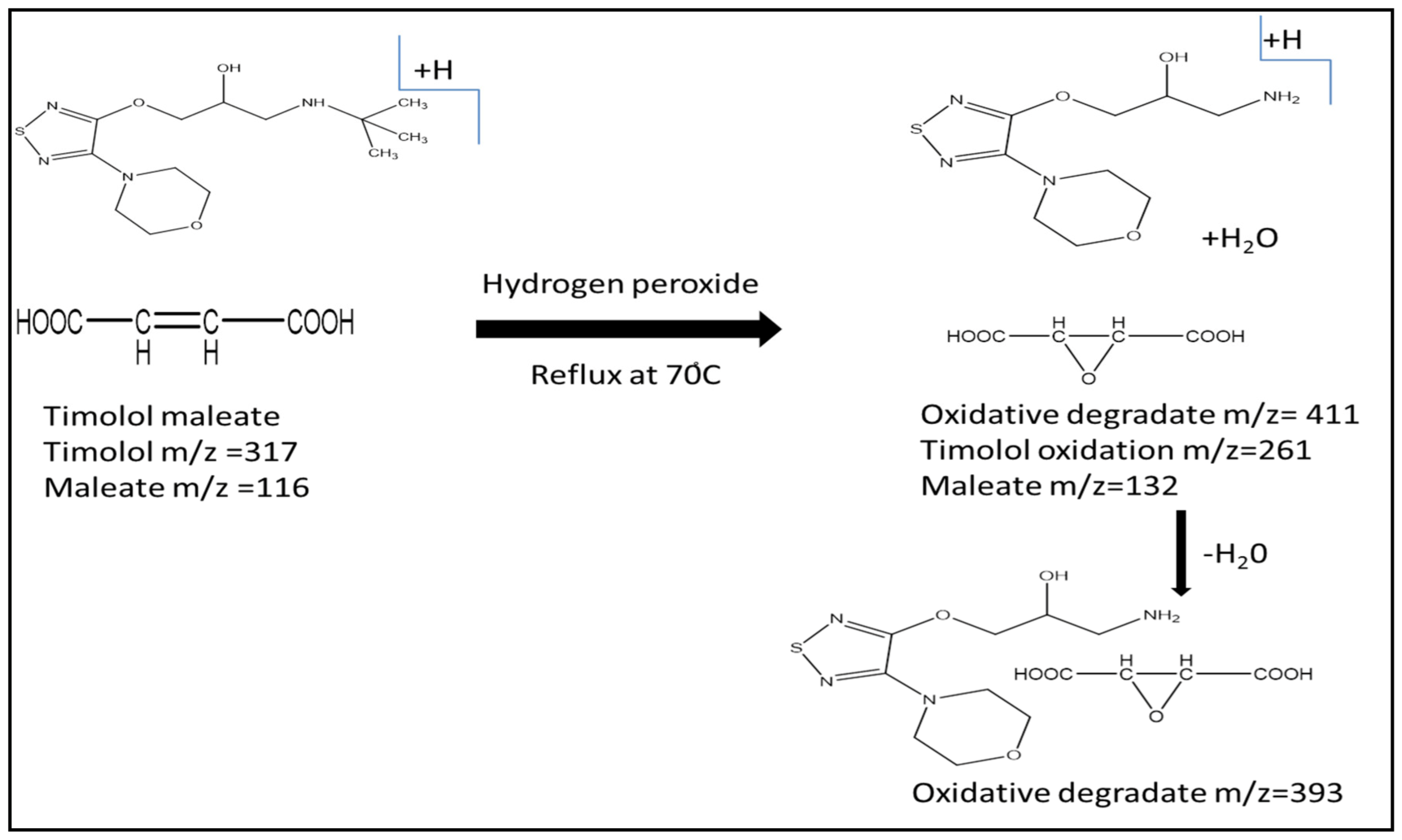 Separations 10 00037 sch001 Separations 10 00037 sch001