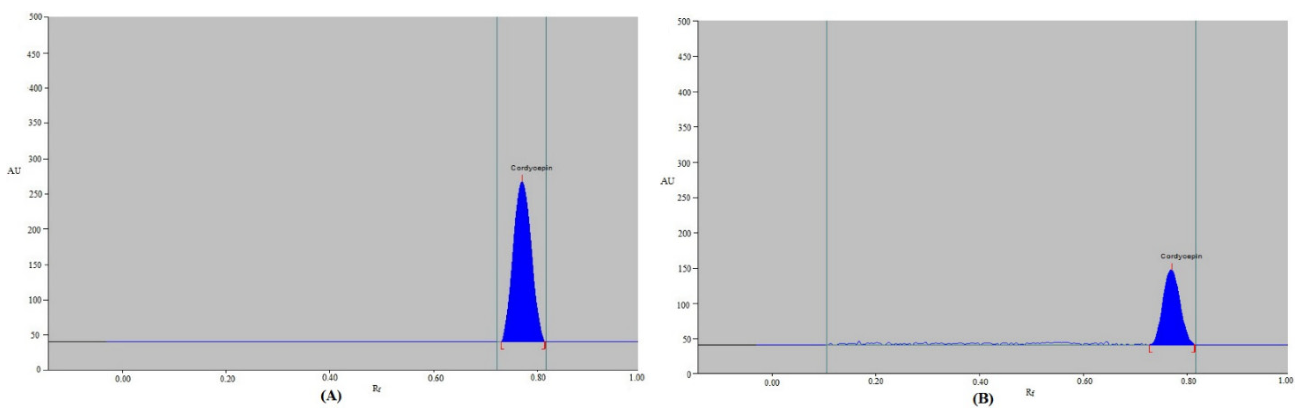 Separations 10 00038 g003