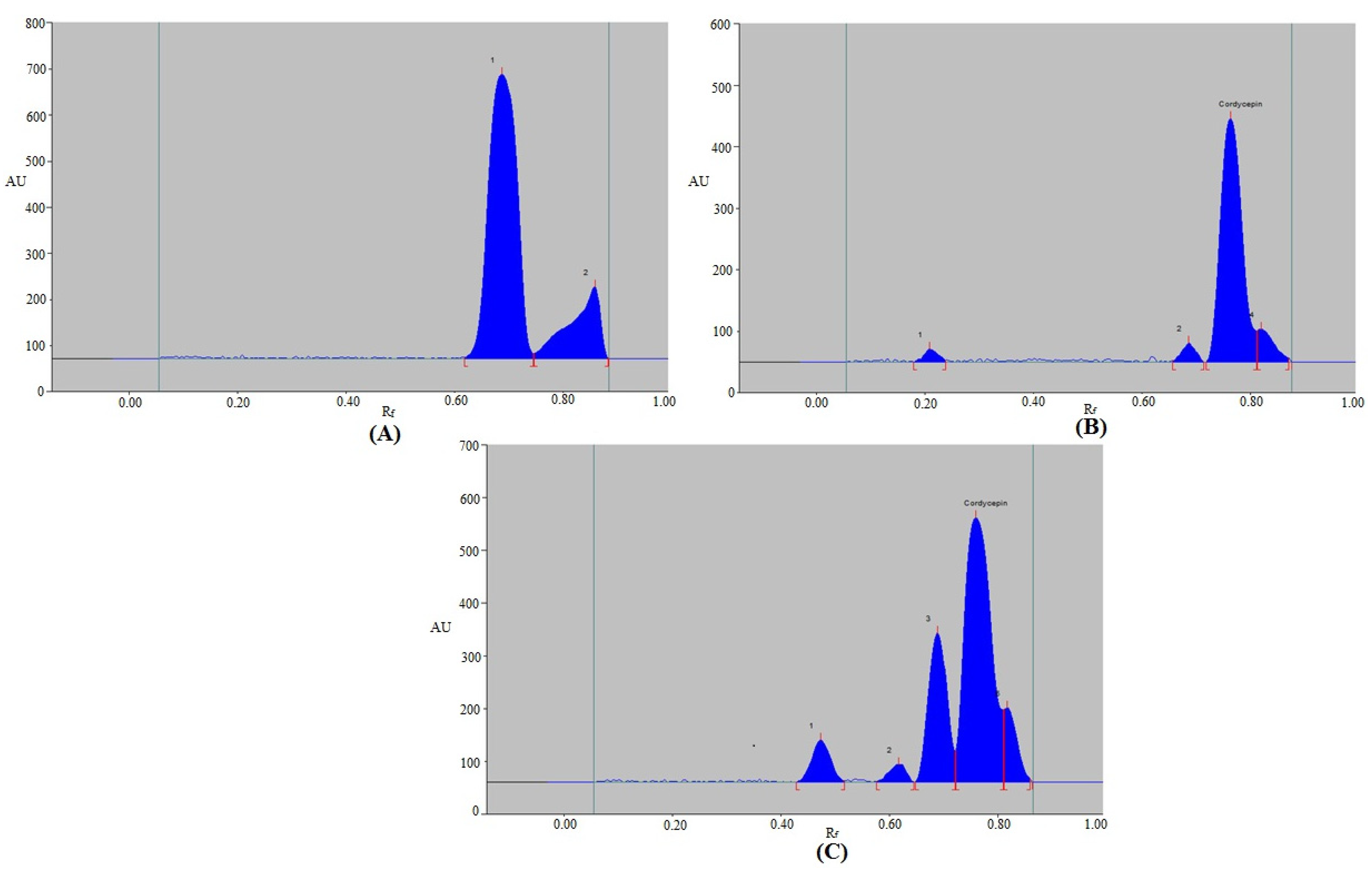 Separations 10 00038 g005