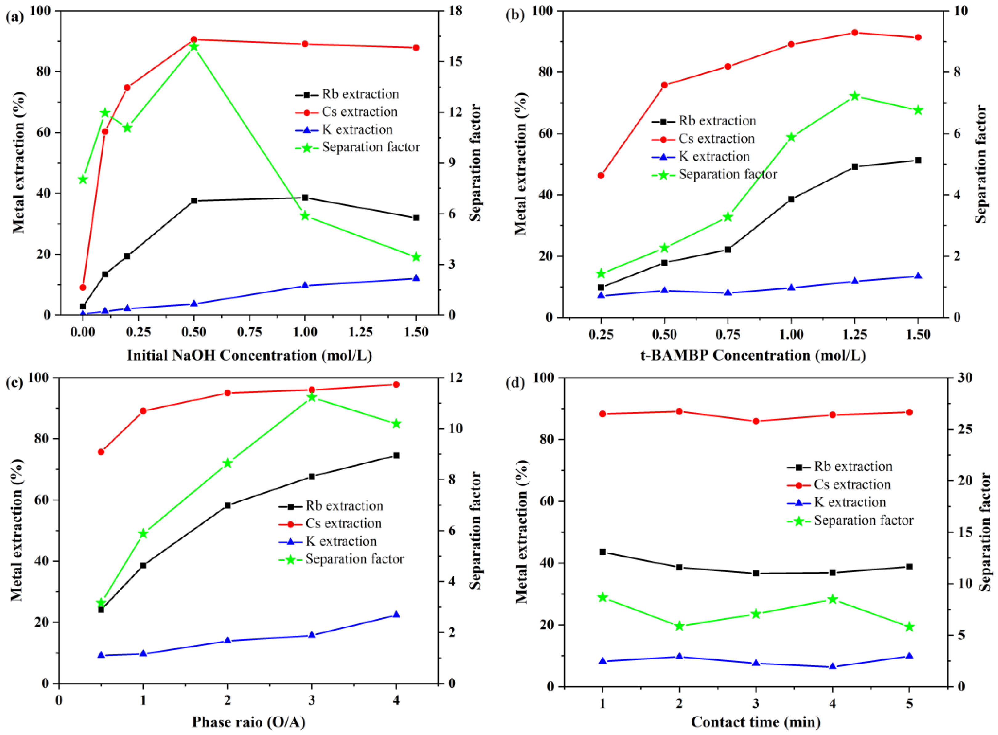 Separations 10 00042 g001