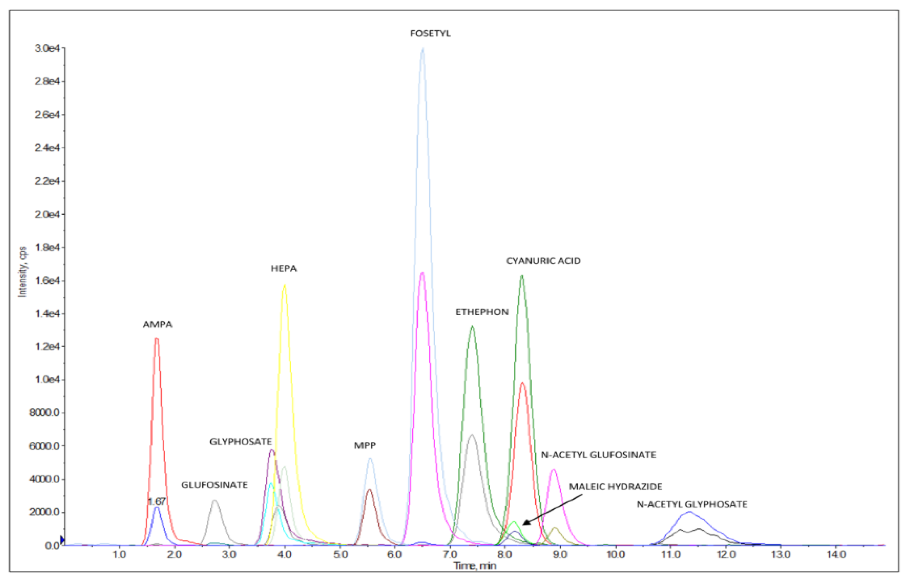 Separations 10 00044 g002 Separations 10 00044 g002