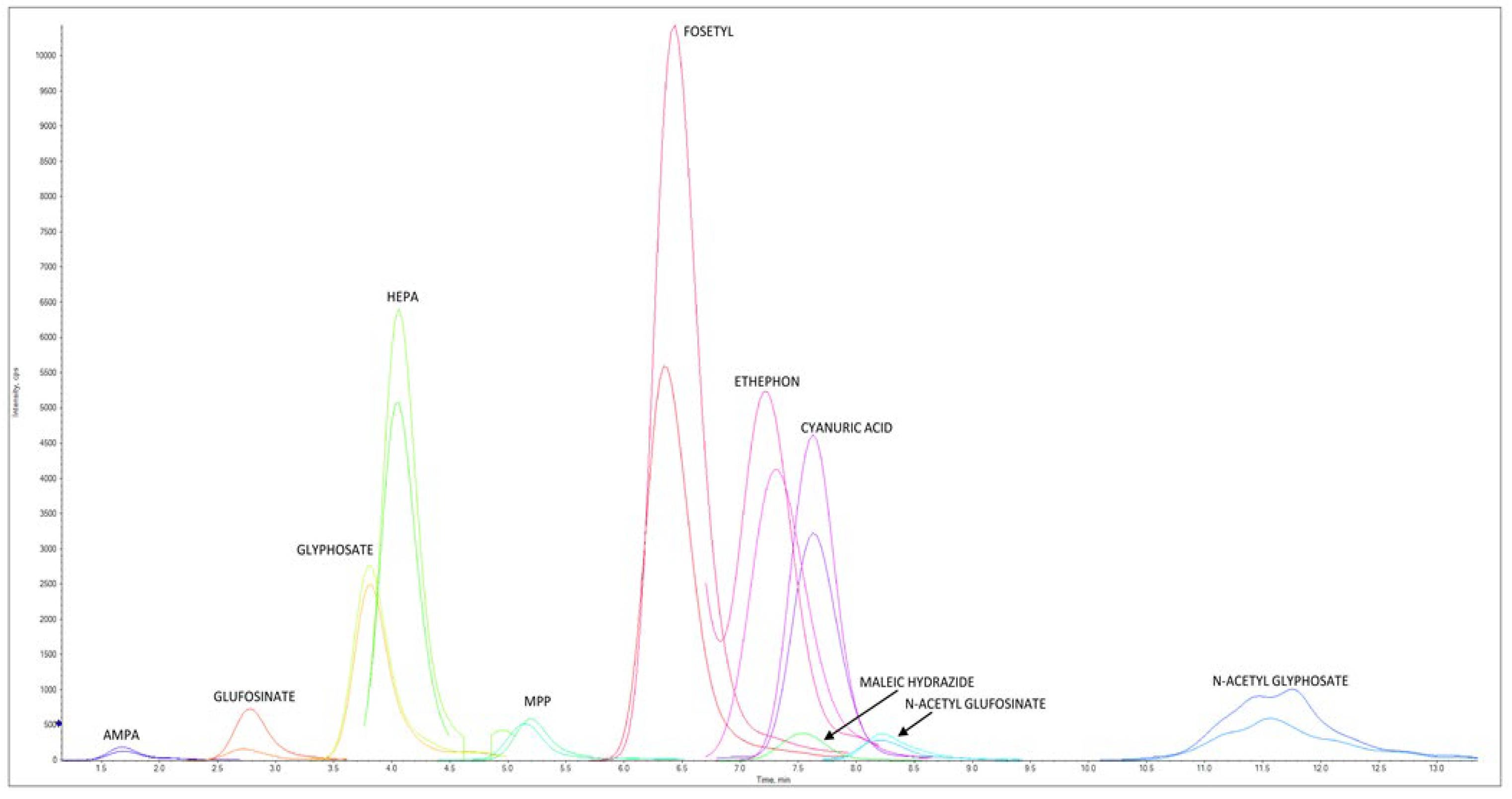 Separations 10 00044 g003 Separations 10 00044 g003