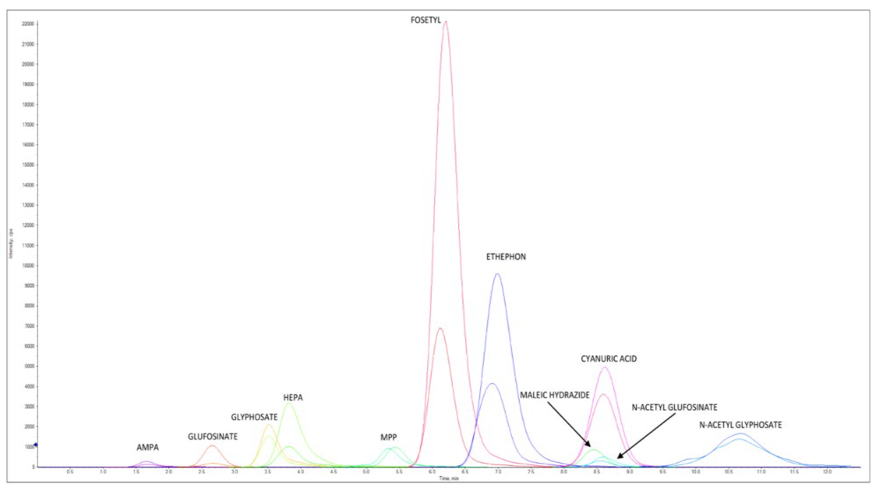 Separations 10 00044 g004 Separations 10 00044 g004