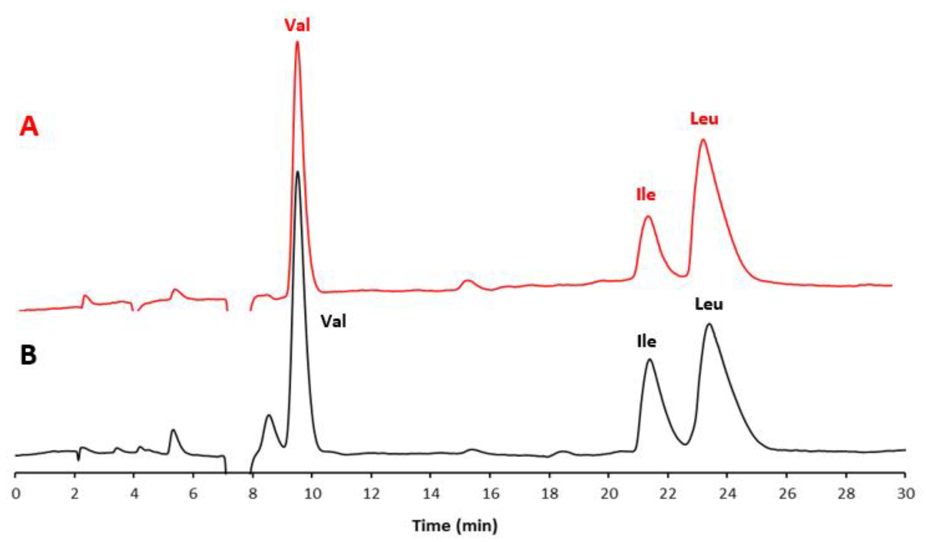 Separations 10 00045 g001 Separations 10 00045 g001