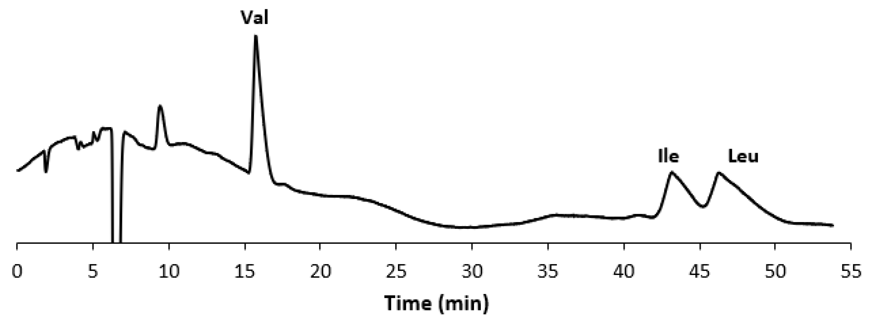 Separations 10 00045 g002 Separations 10 00045 g002