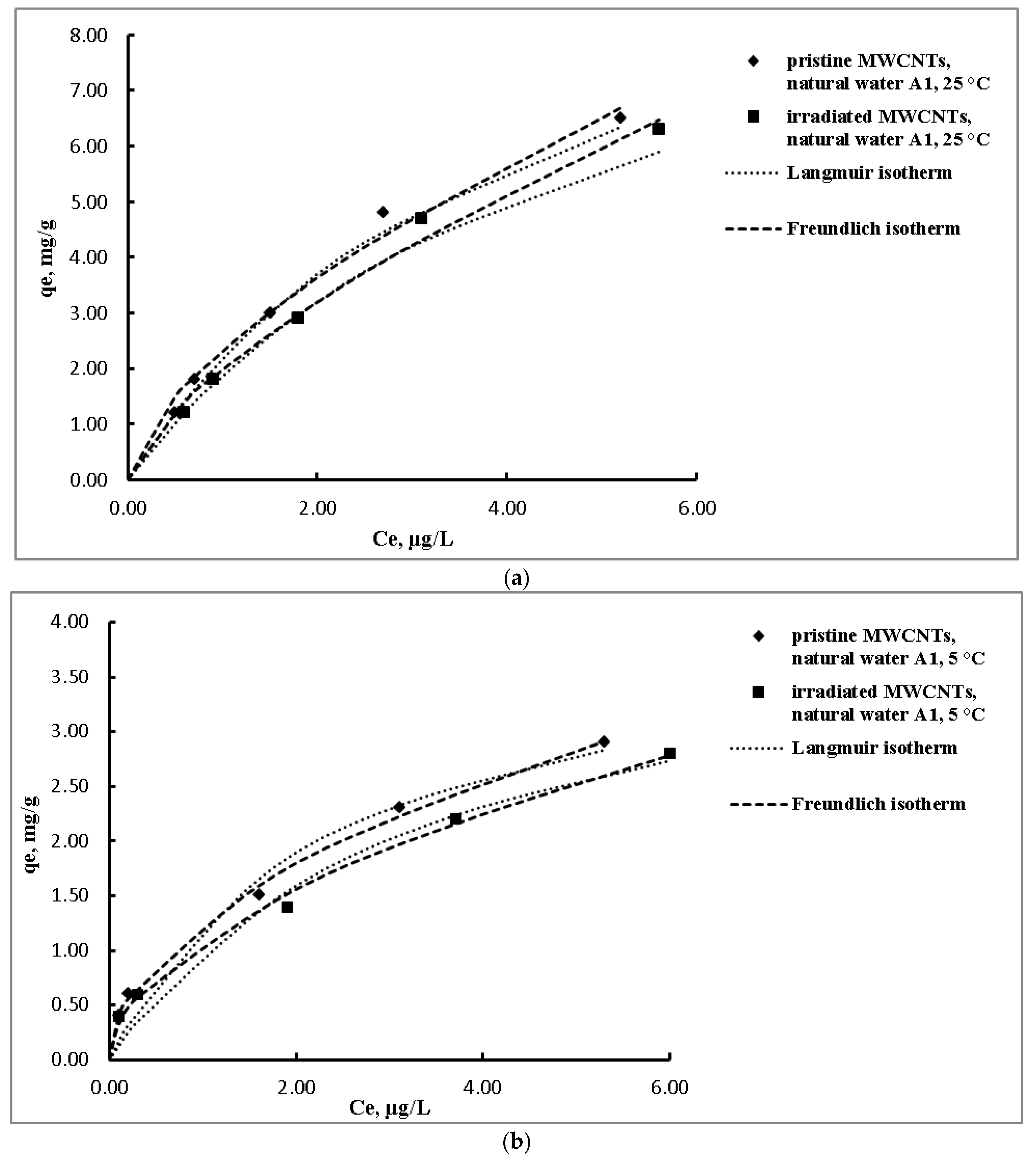 Separations 10 00046 g001 Separations 10 00046 g001
