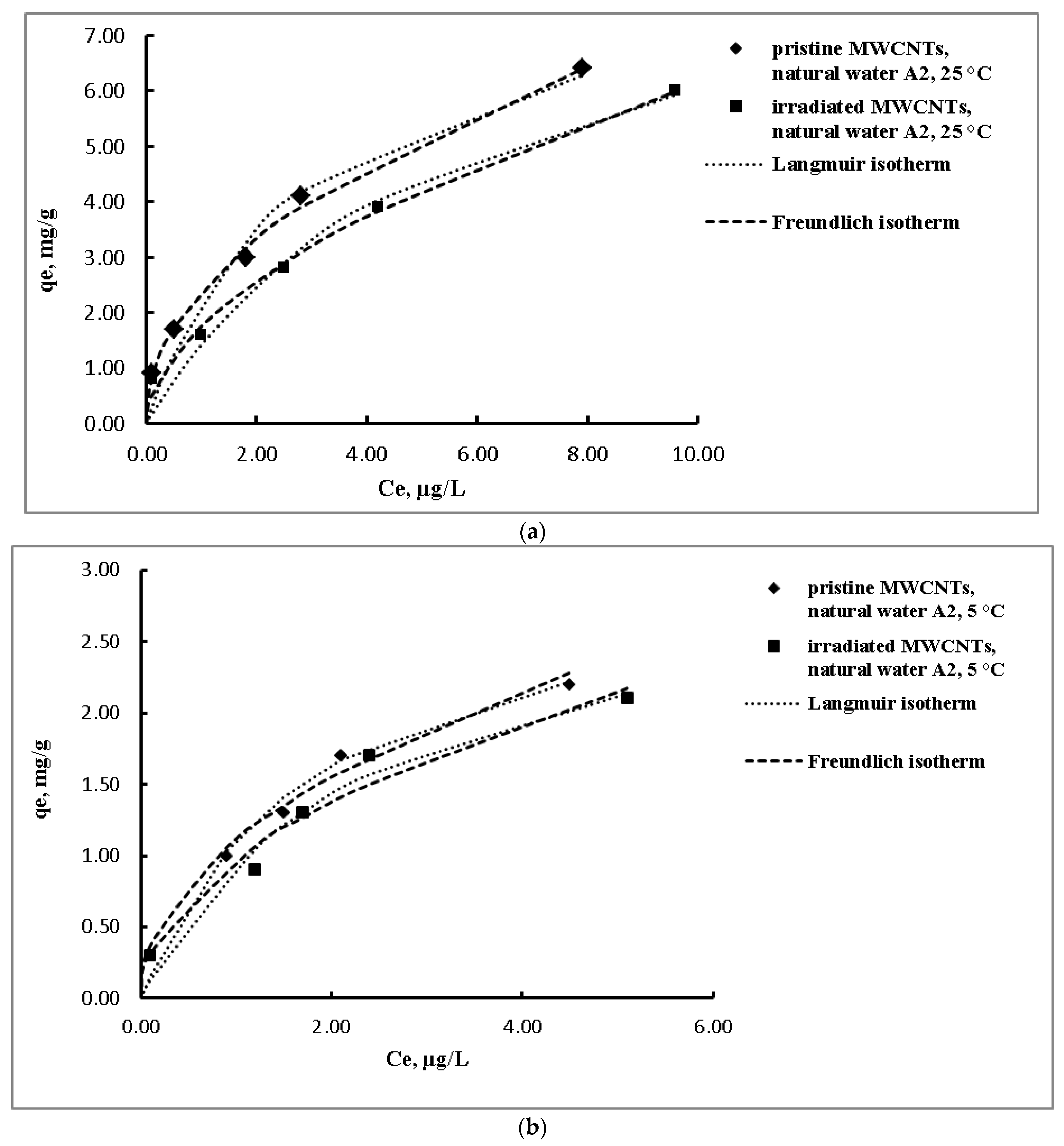 Separations 10 00046 g002 Separations 10 00046 g002