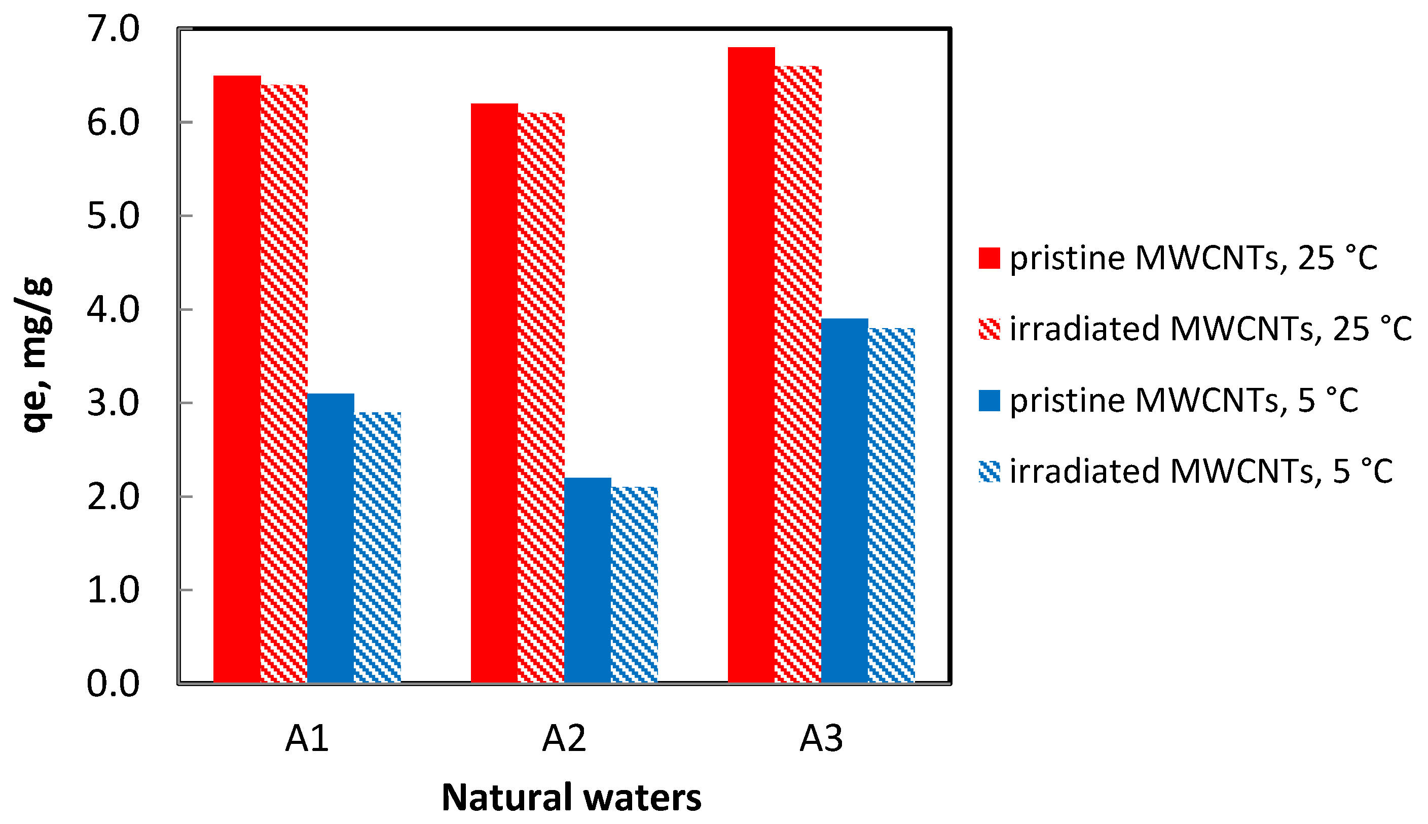 Separations 10 00046 g004 Separations 10 00046 g004