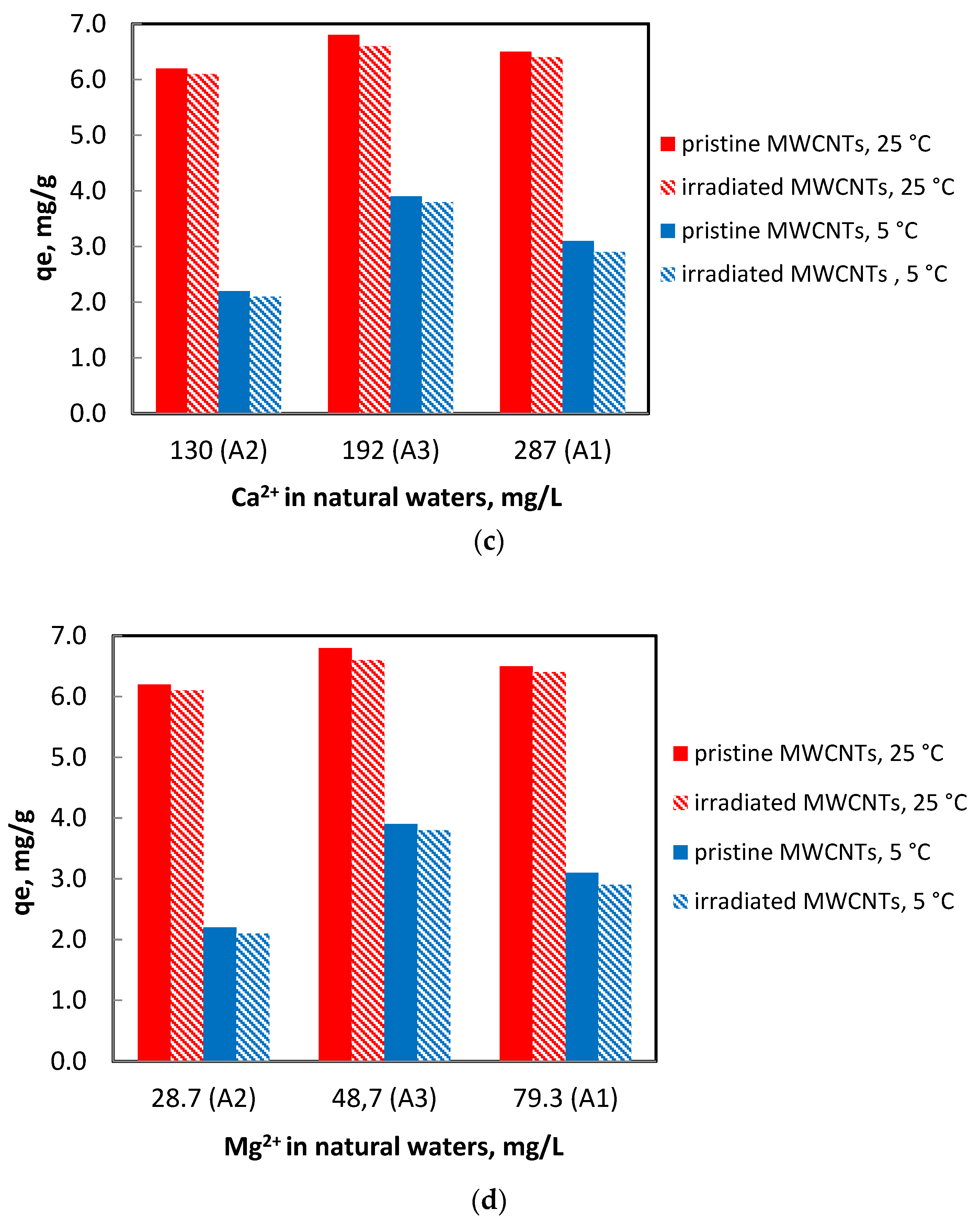 Separations 10 00046 g005b Separations 10 00046 g005b