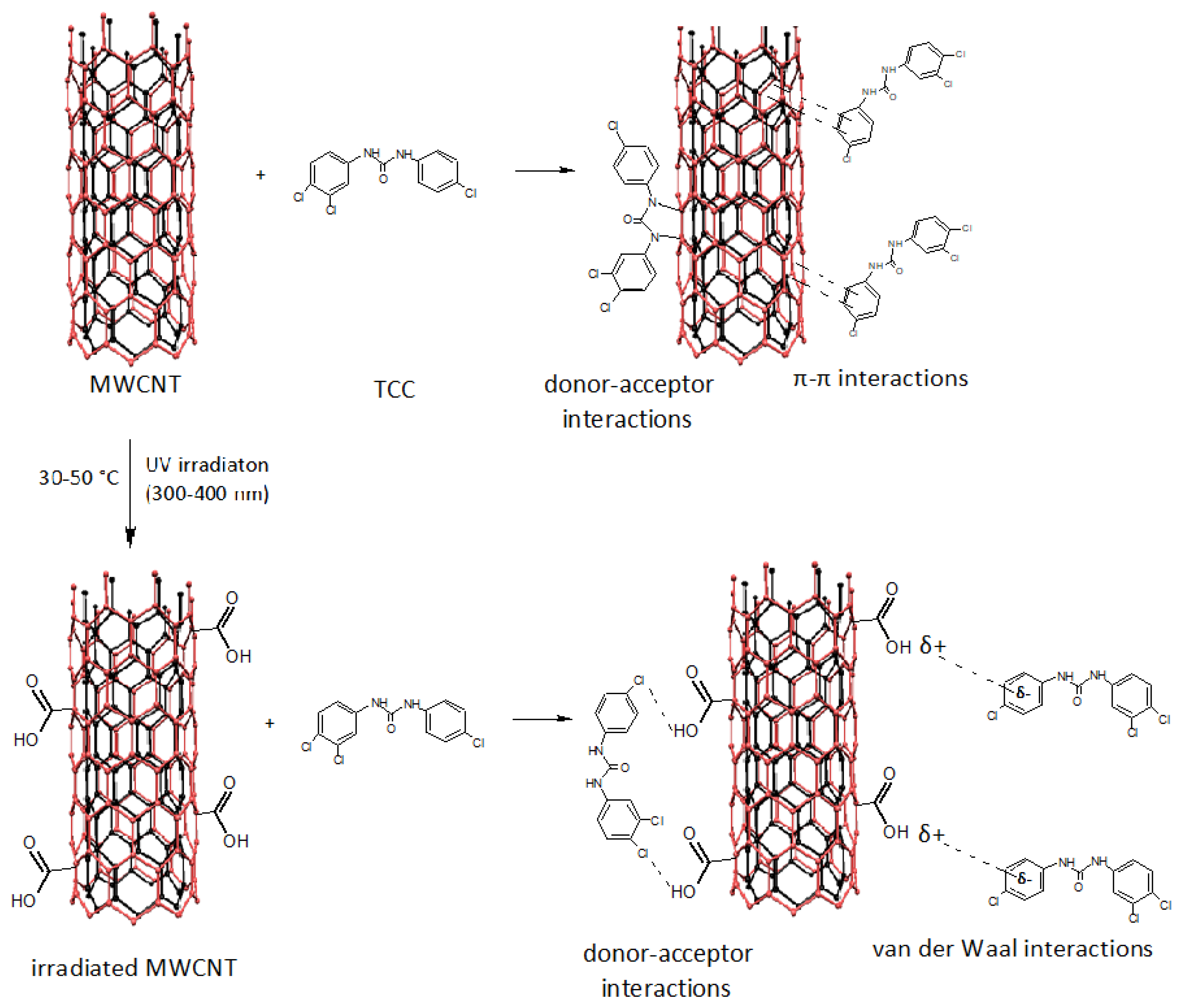 Separations 10 00046 g006 Separations 10 00046 g006