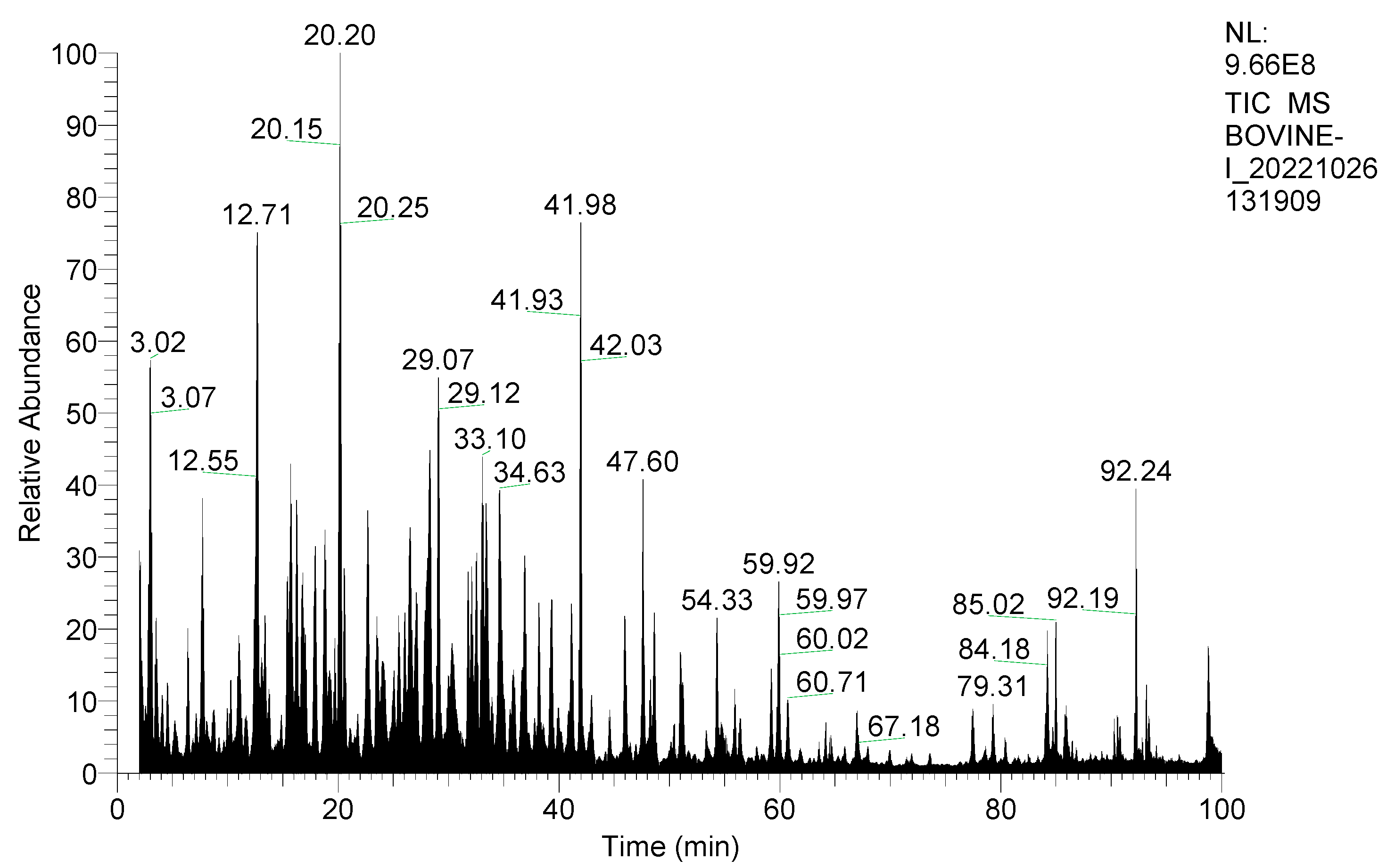 Separations 10 00047 g003