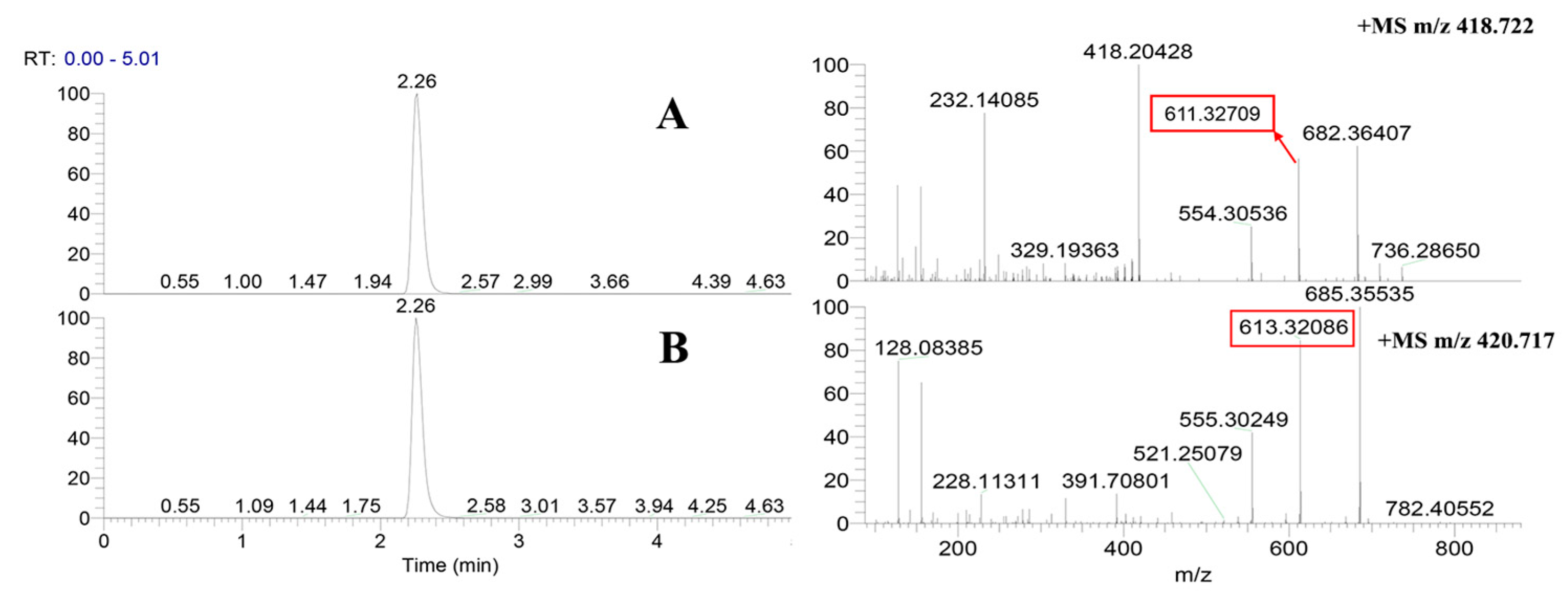 Separations 10 00047 g006
