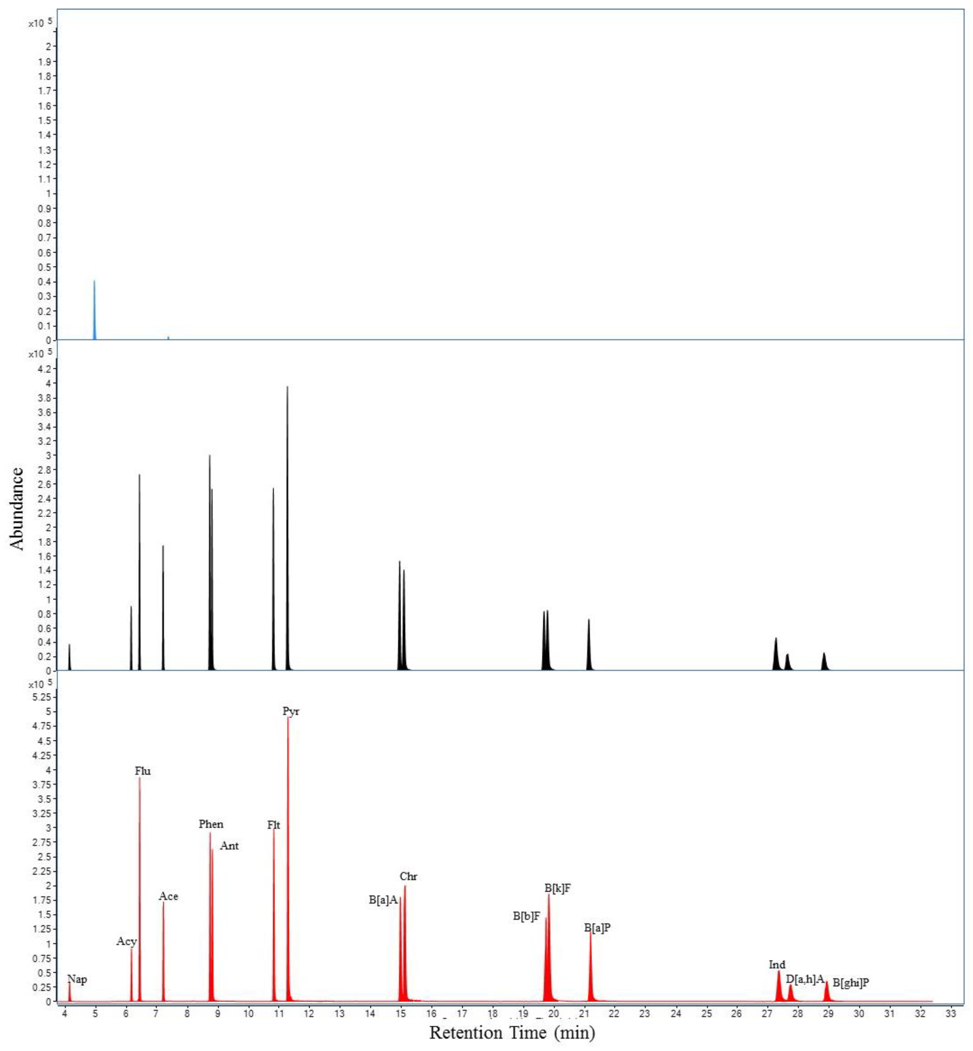 Separations 10 00048 g002 Separations 10 00048 g002