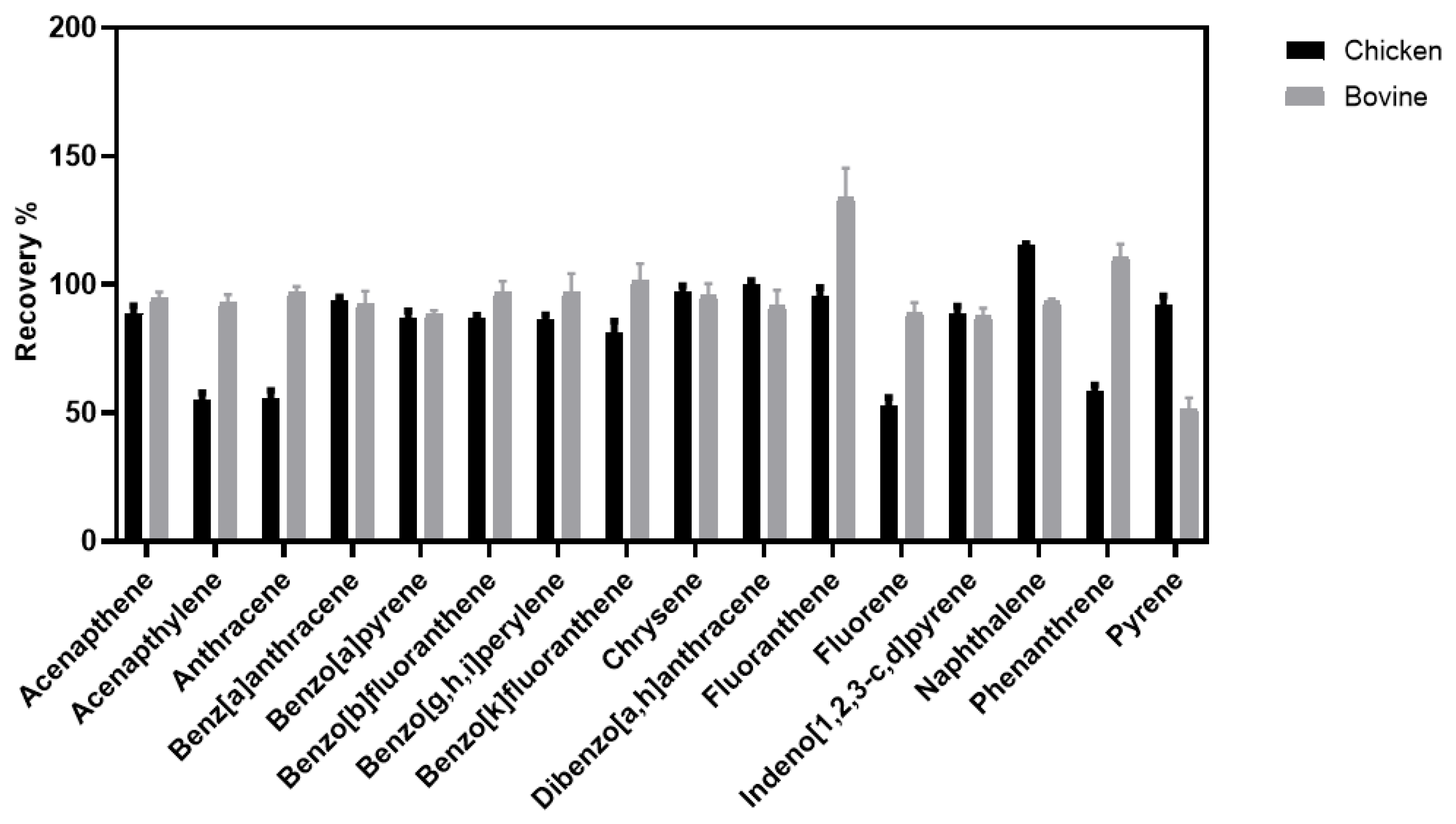 Separations 10 00048 g003 Separations 10 00048 g003
