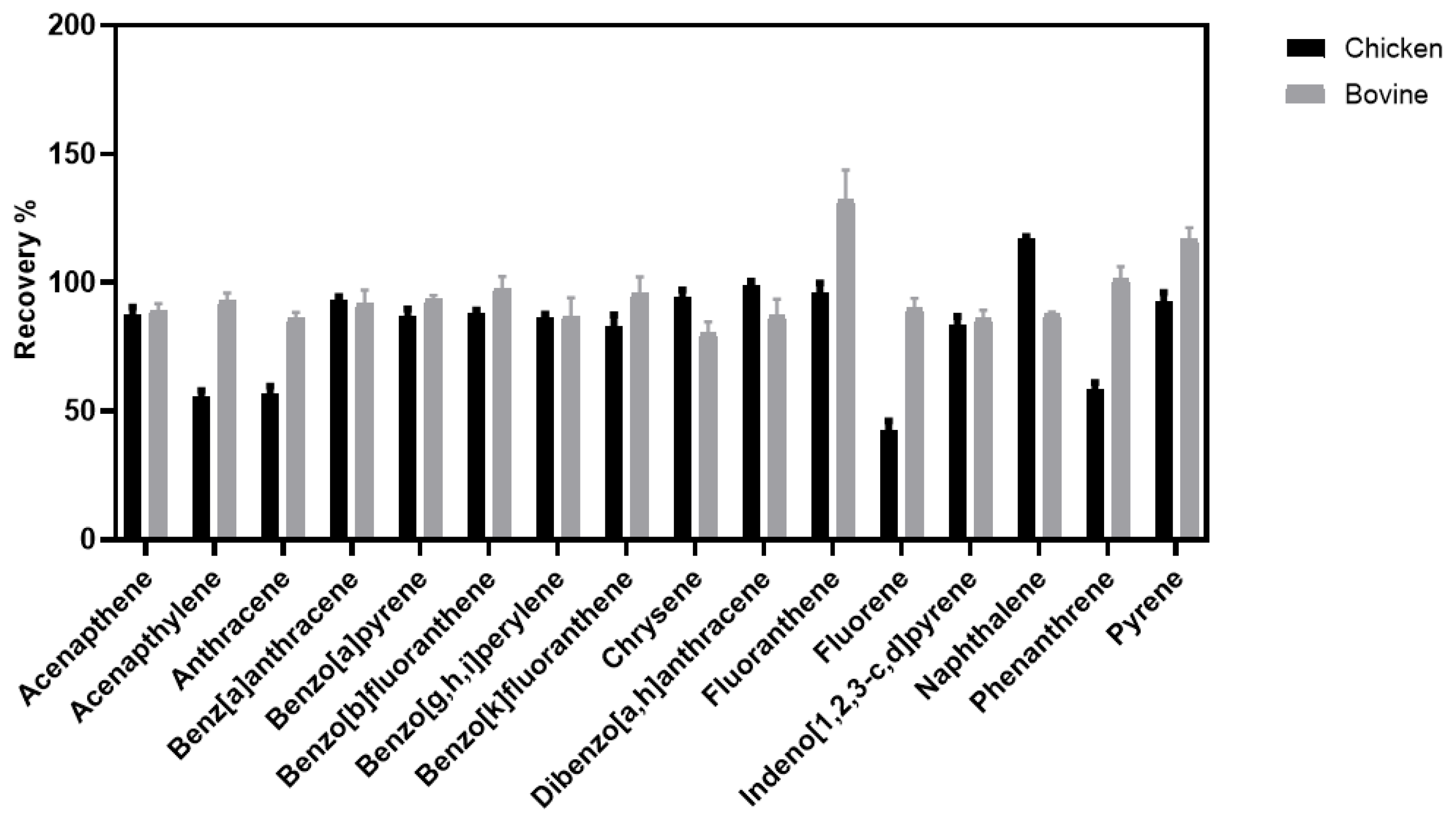 Separations 10 00048 g004 Separations 10 00048 g004