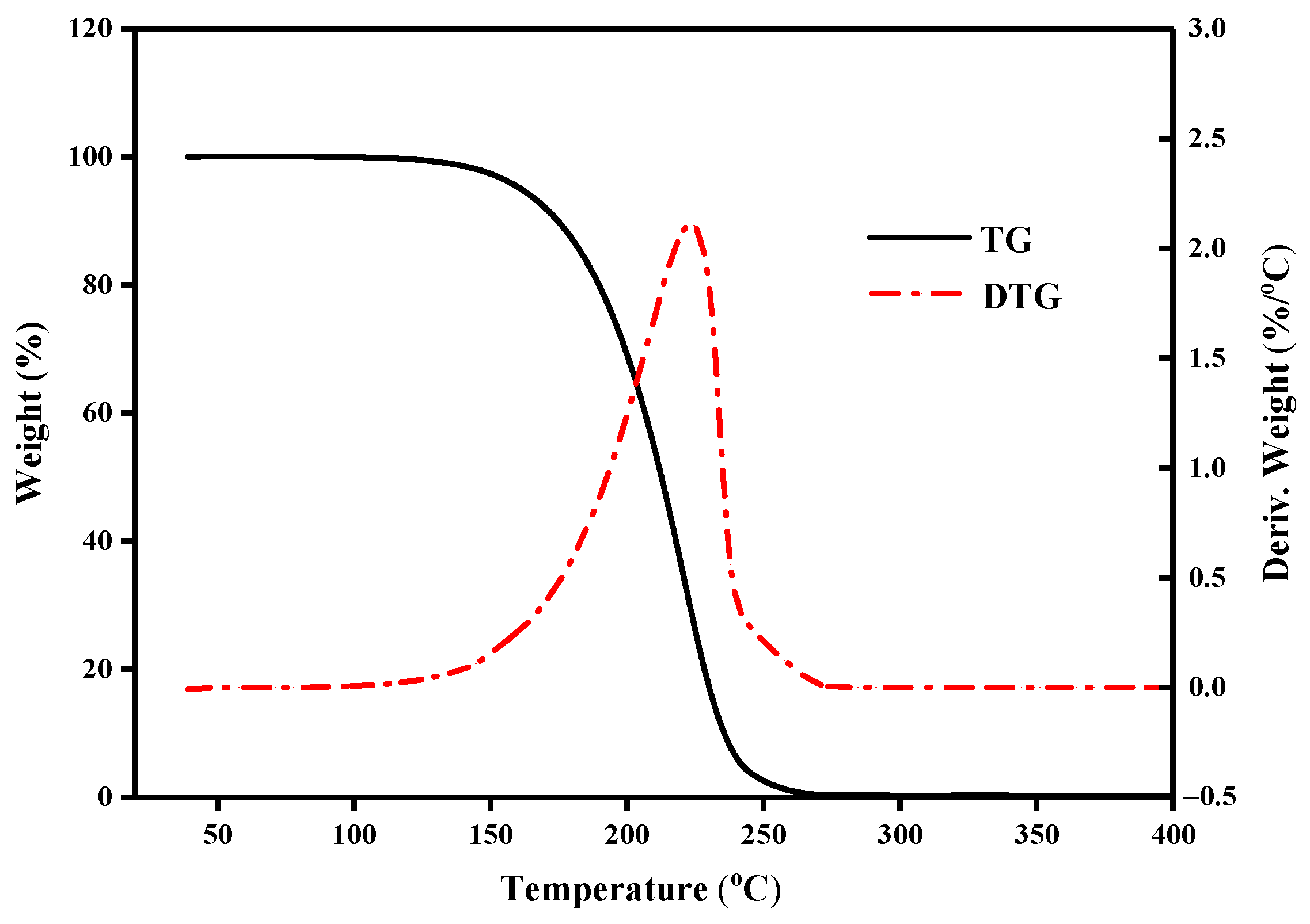 Separations 10 00049 g005 Separations 10 00049 g005